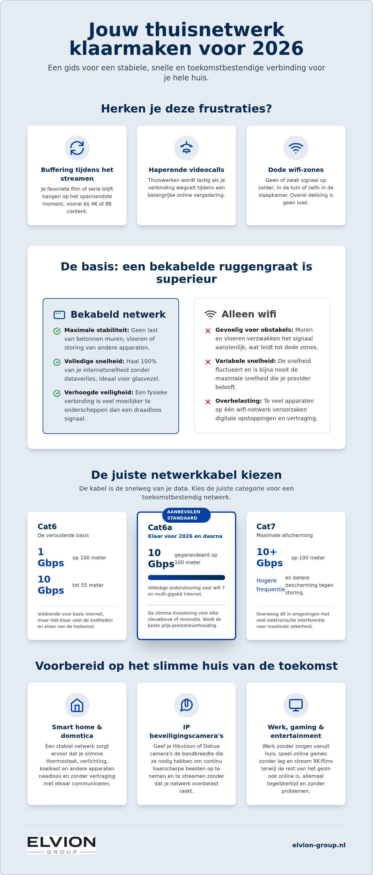 Huisnetwerk aanleggen