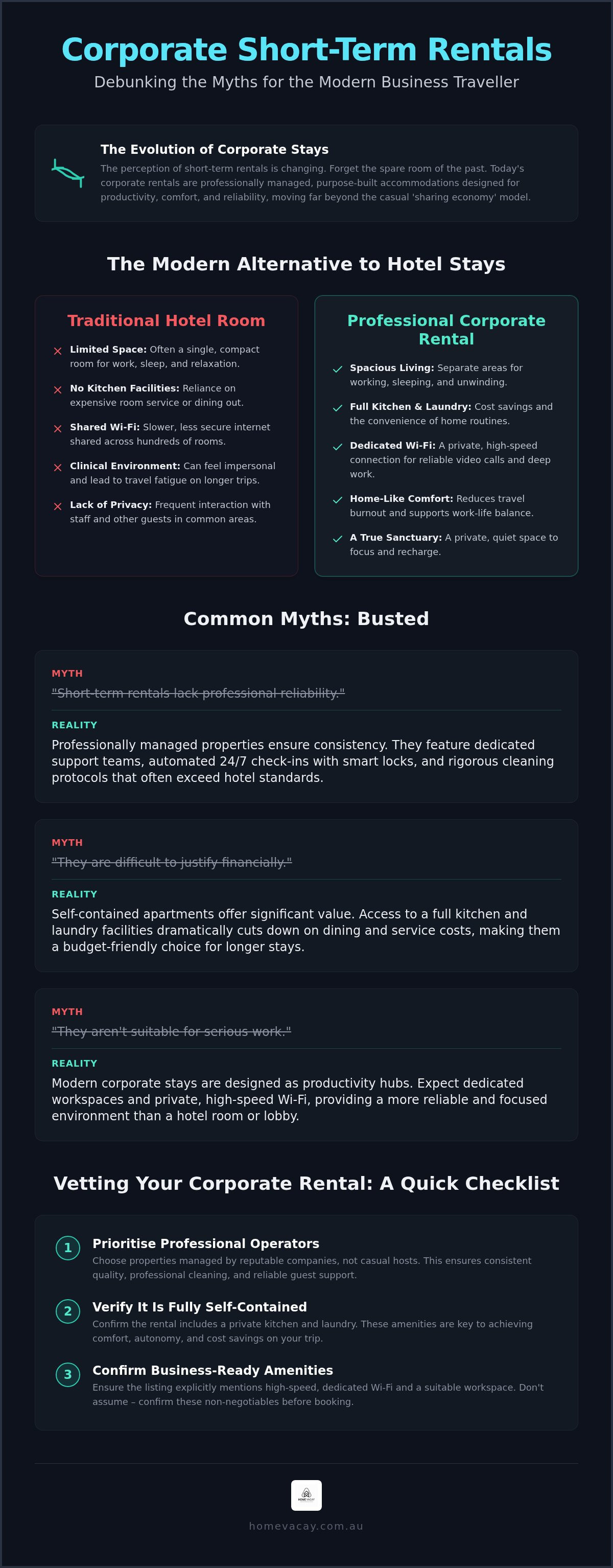 Myths about corporate short term rentals