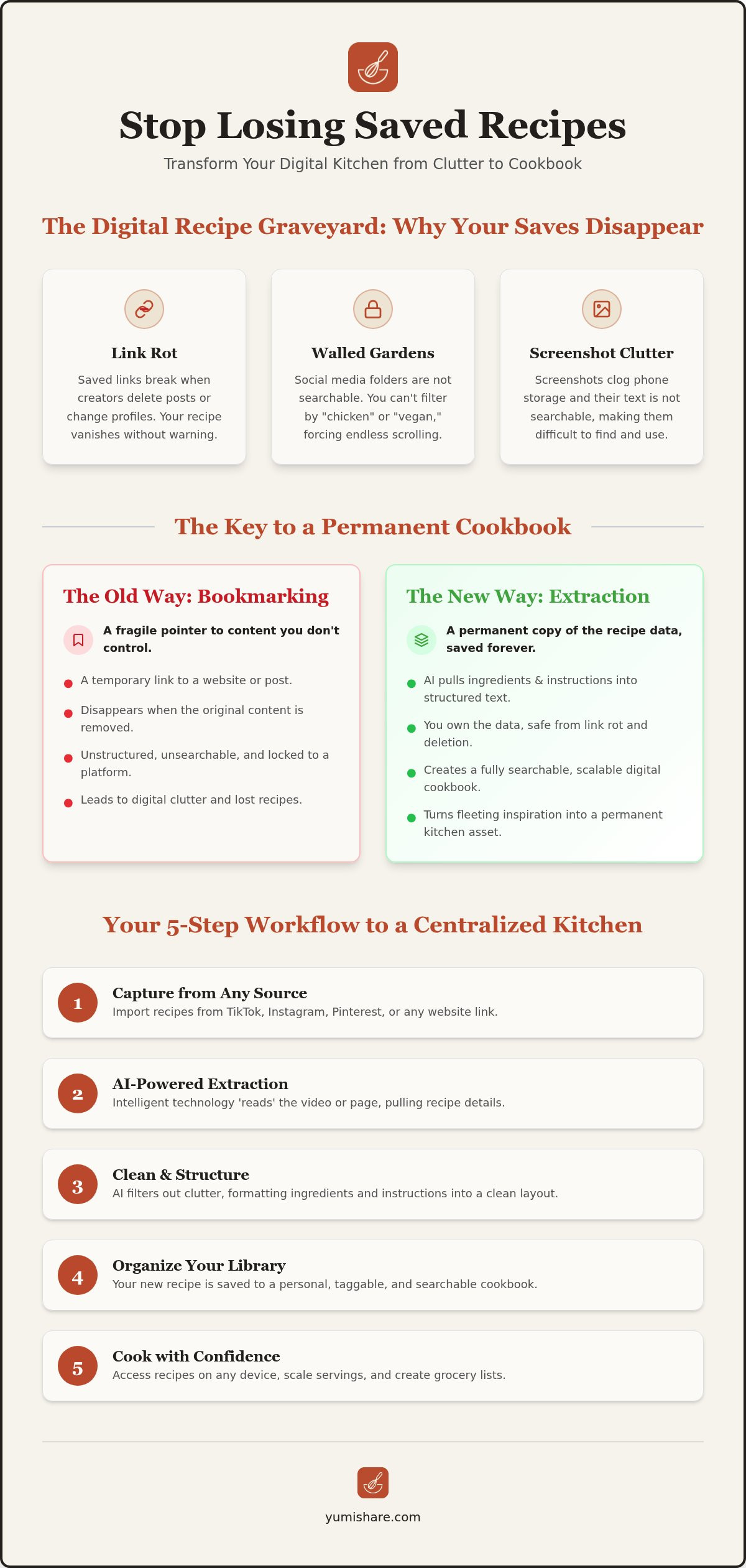 Stop losing saved recipes
