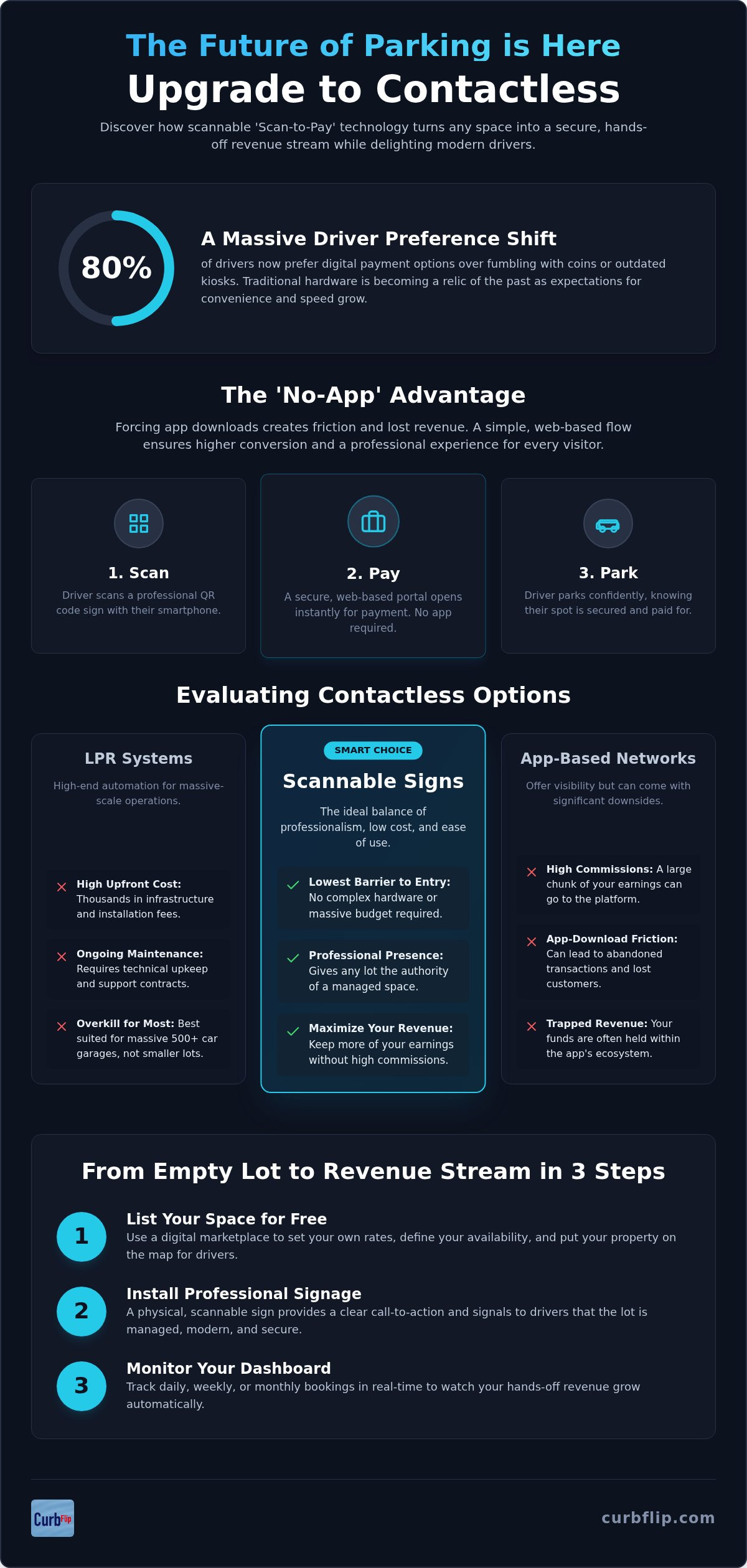 Contactless parking payment solutions