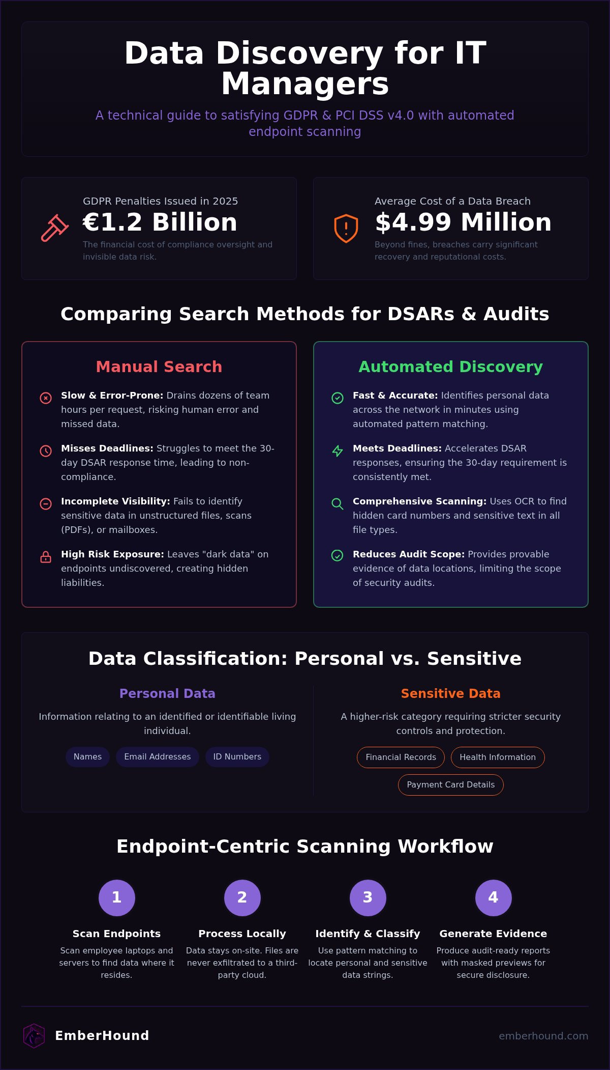 Data discovery for IT managers