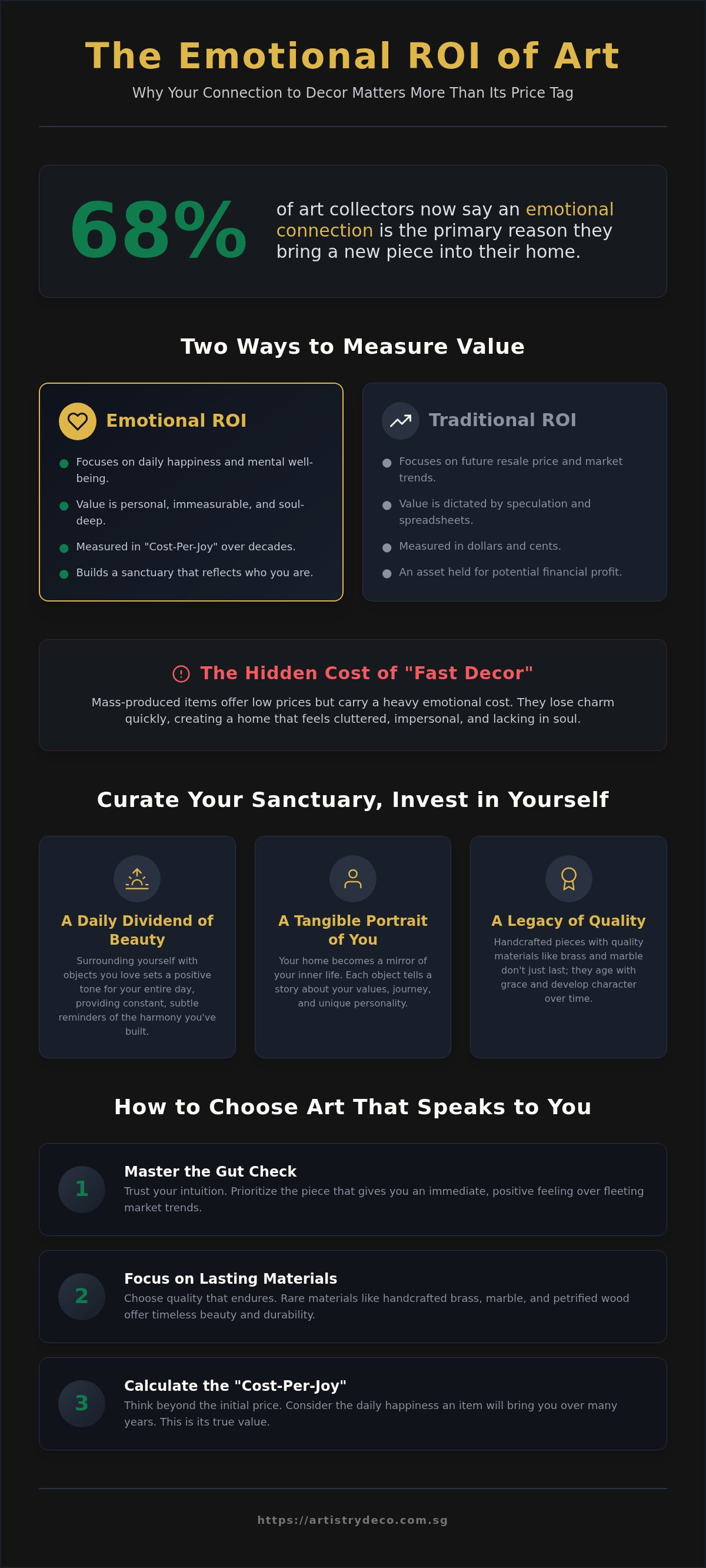 The emotional ROI of buying art you love