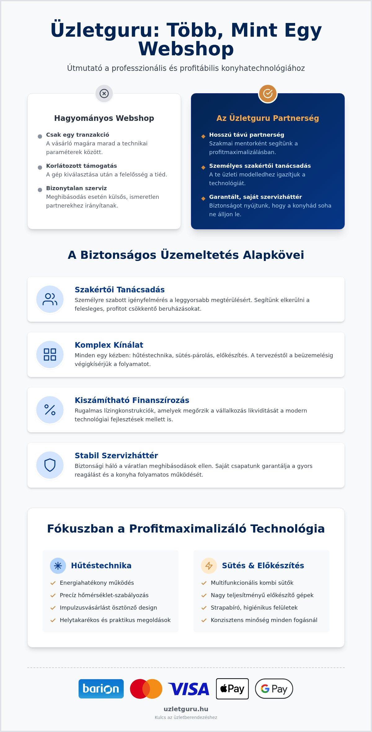 Complete guide to Üzletguru
