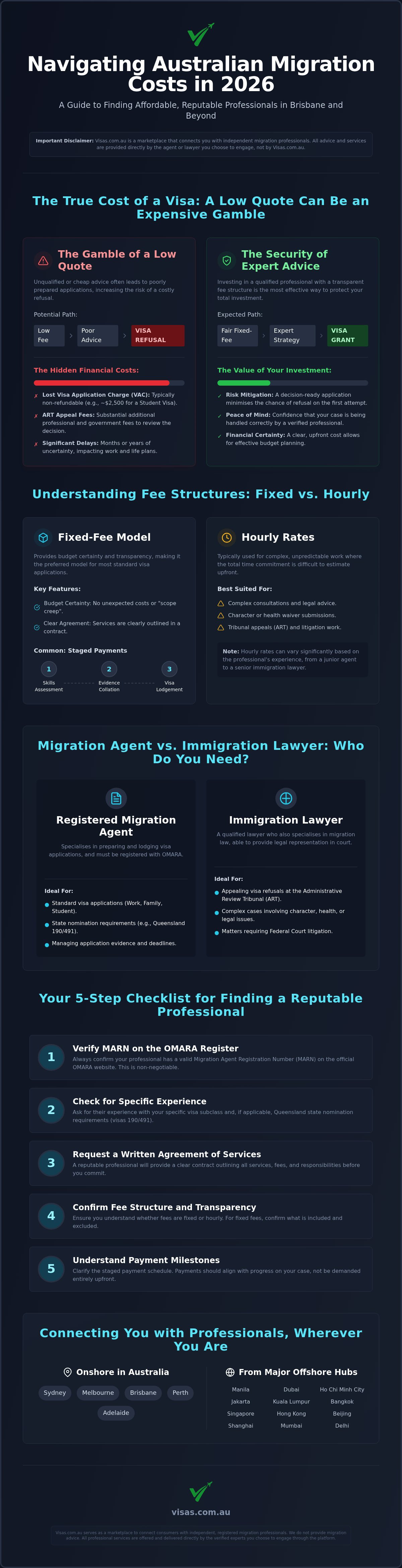 Affordable migration agent Brisbane