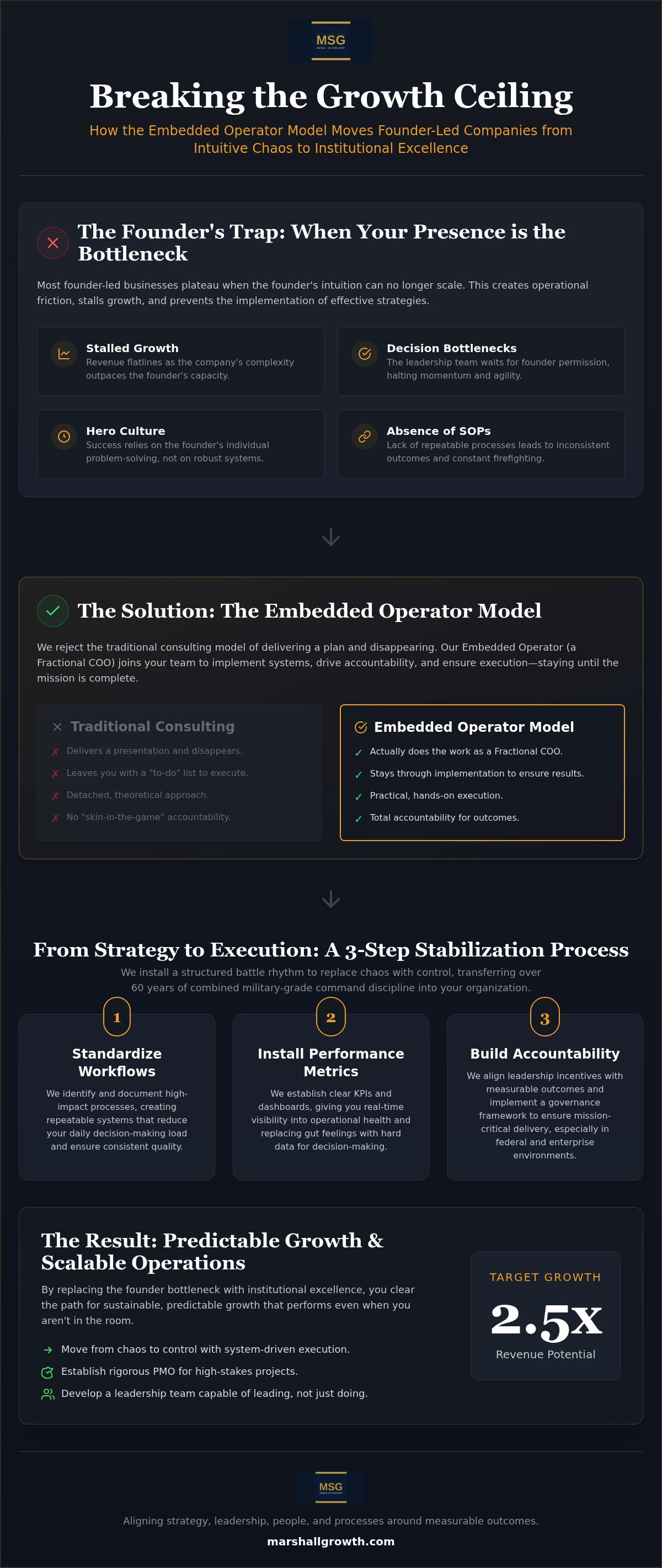Business scaling strategies for founder-led companies