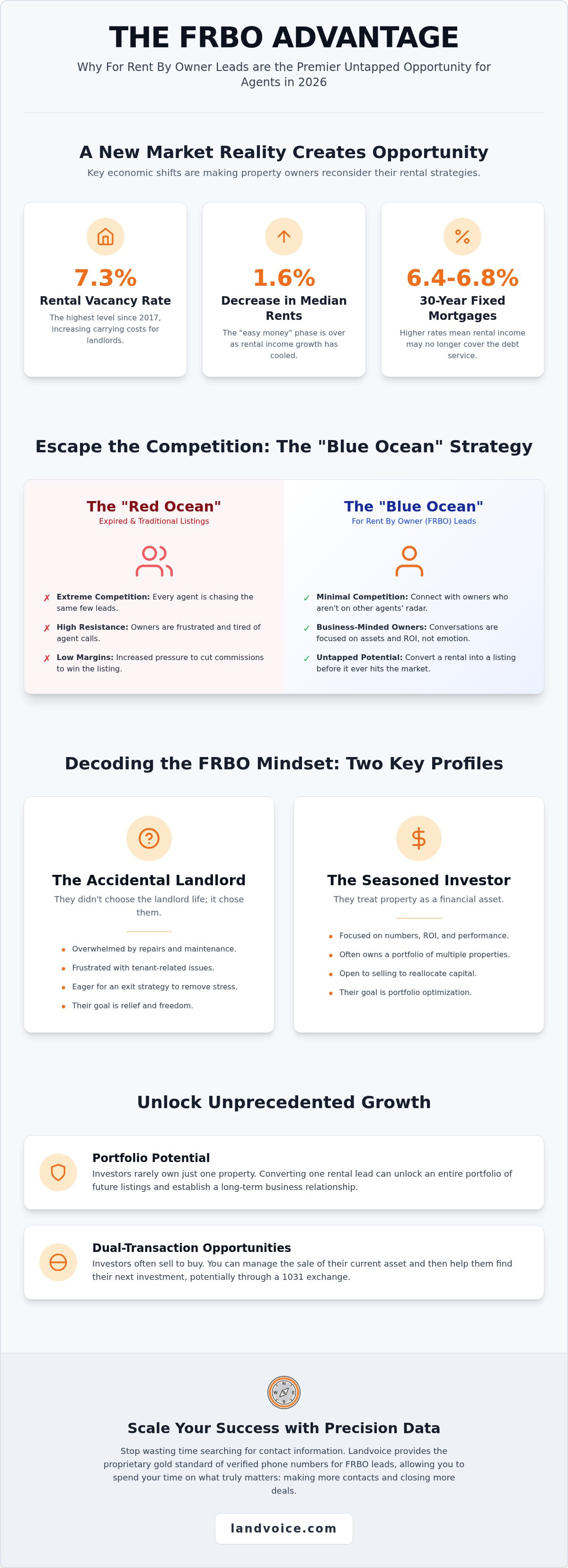 FRBO script