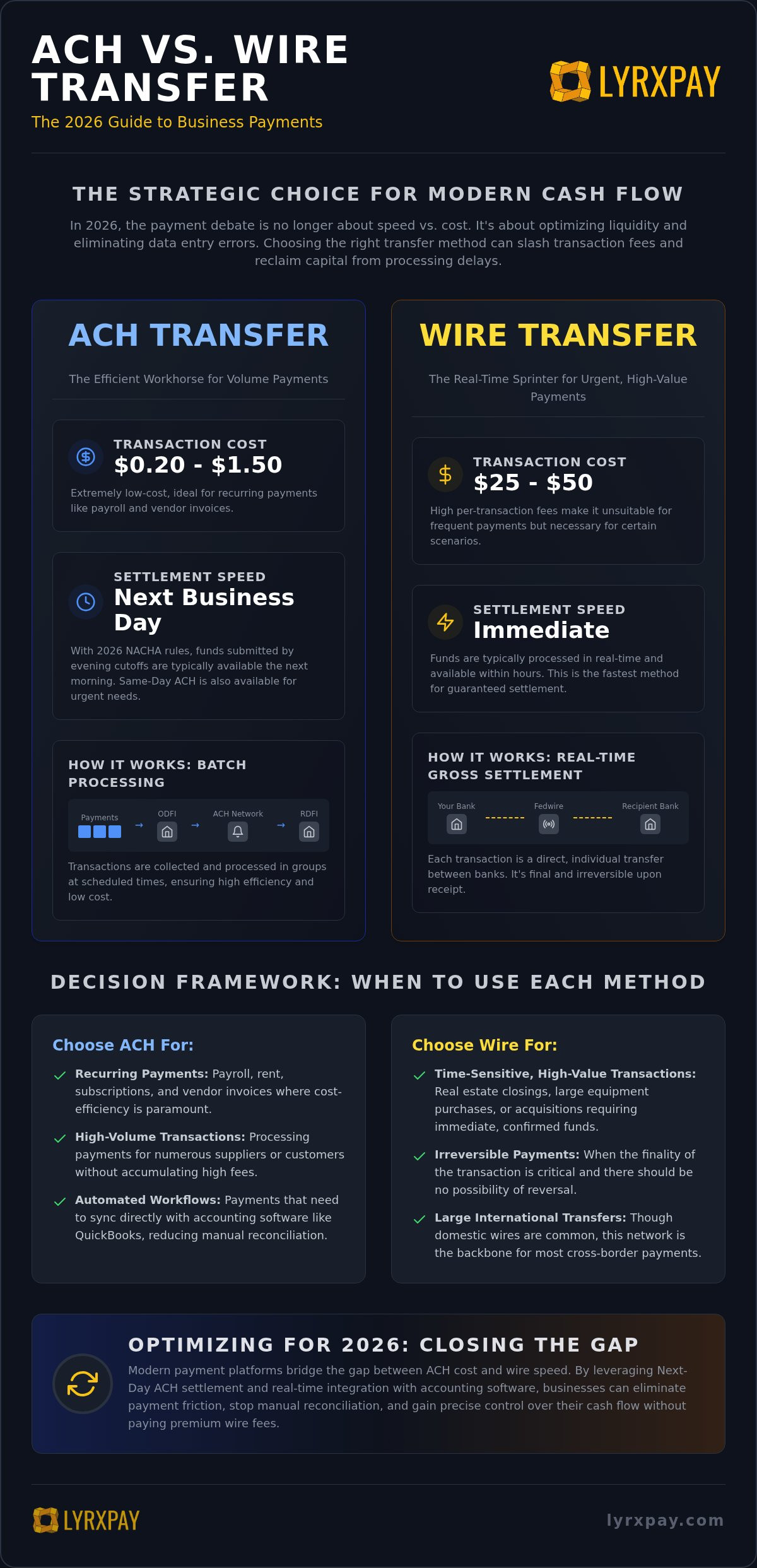 Ach vs wire transfer for business payments