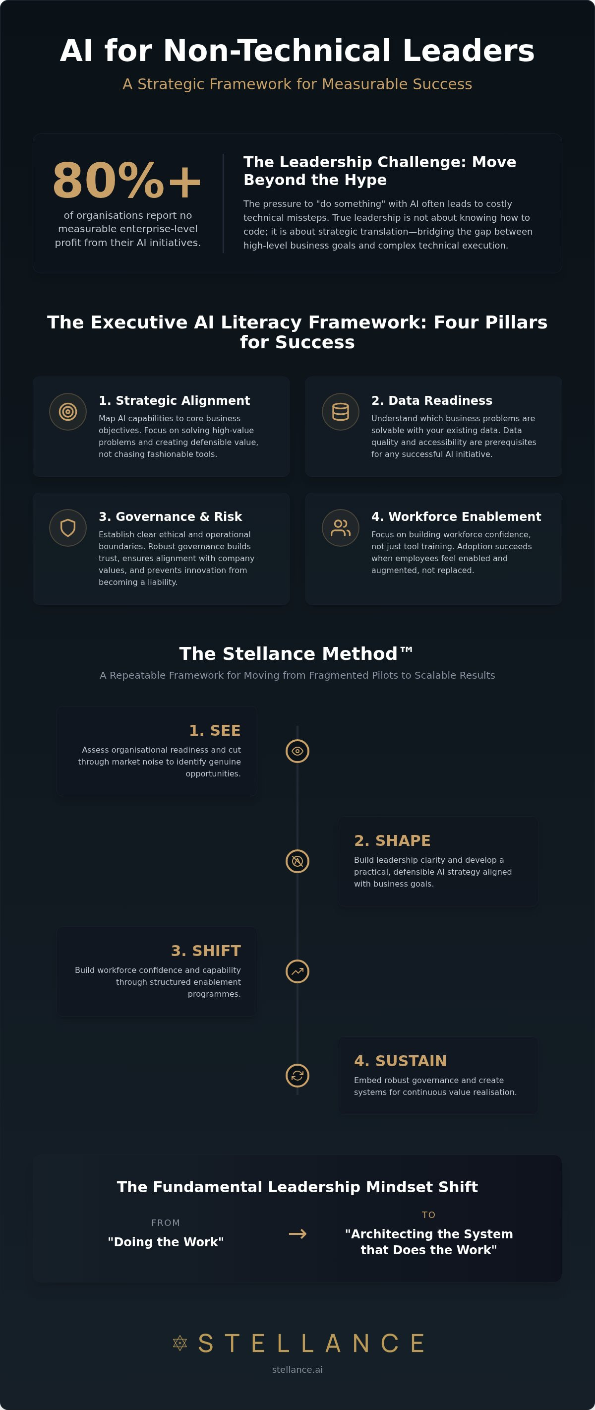 AI for non-technical leaders