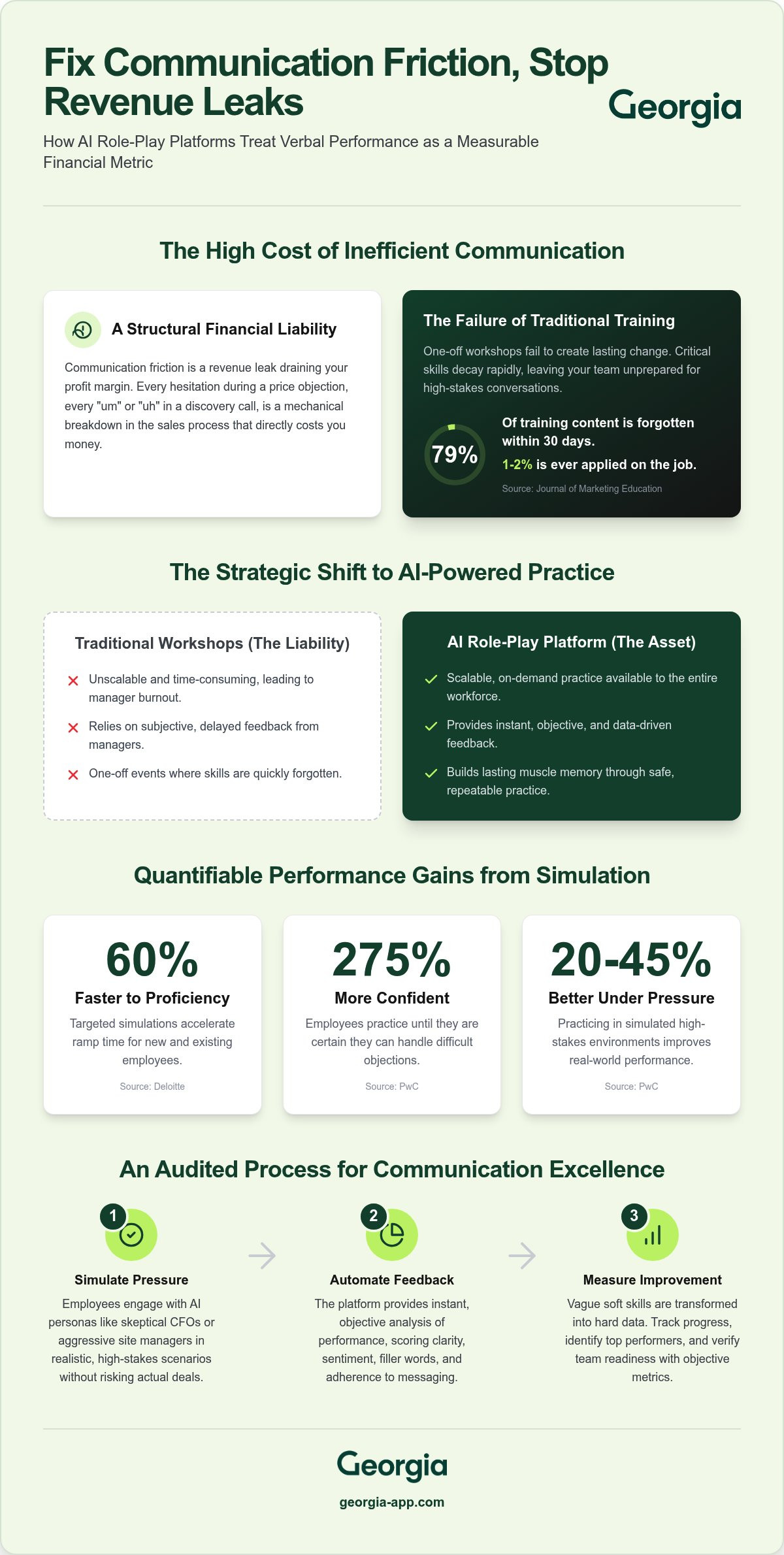 AI role-play training platform