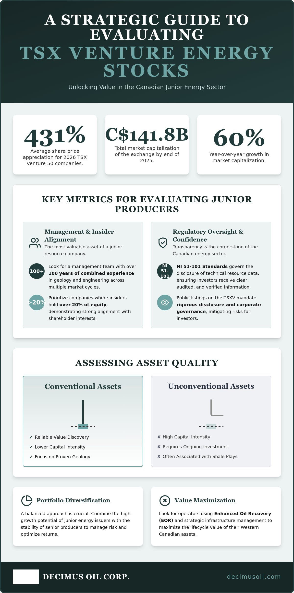 TSX Venture energy stocks