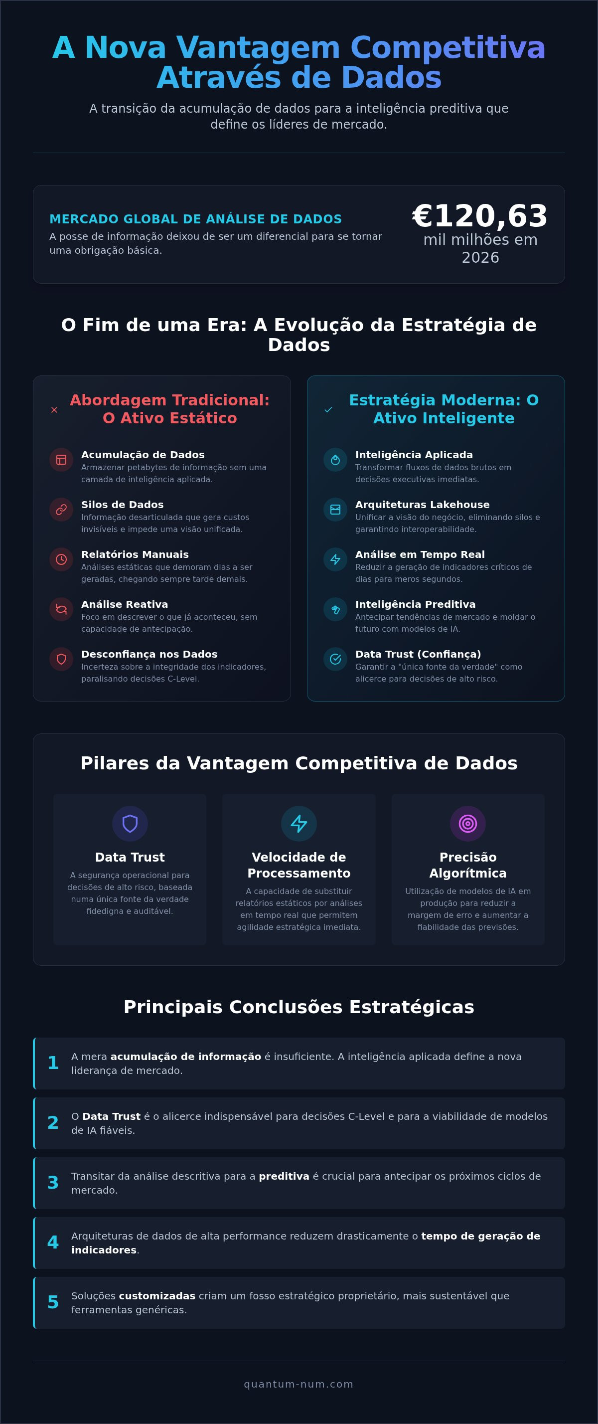 Vantagem competitiva através de dados