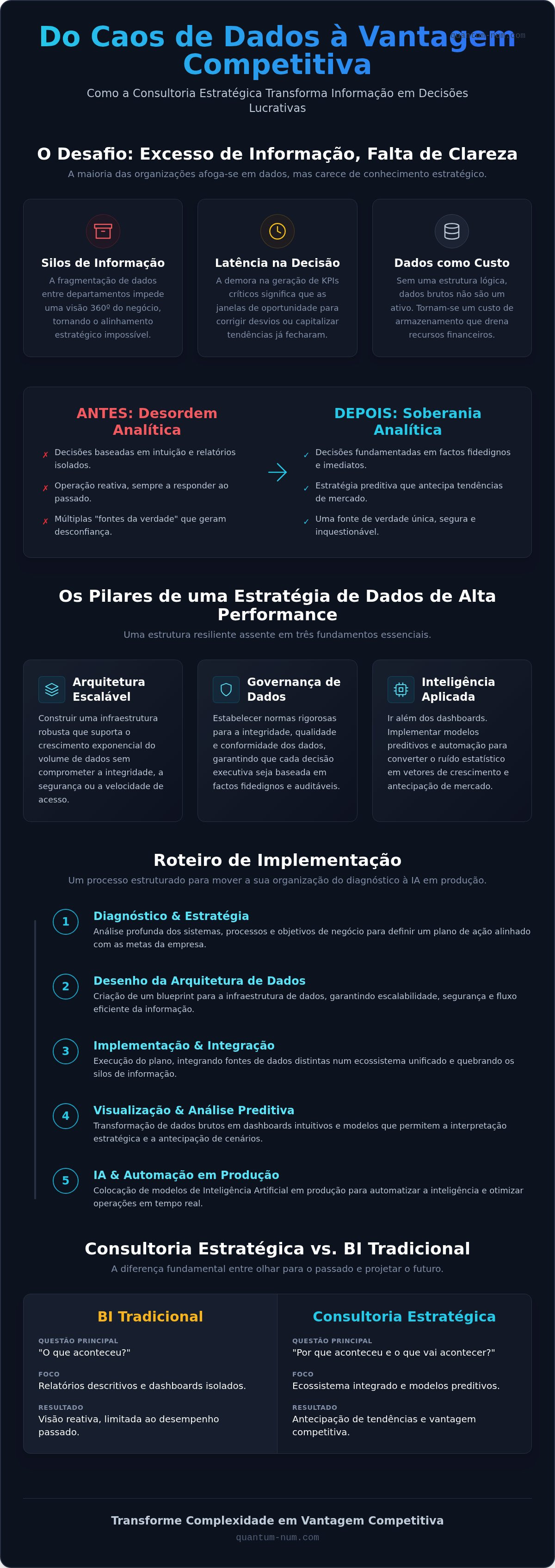 Consultoria estratégica de dados