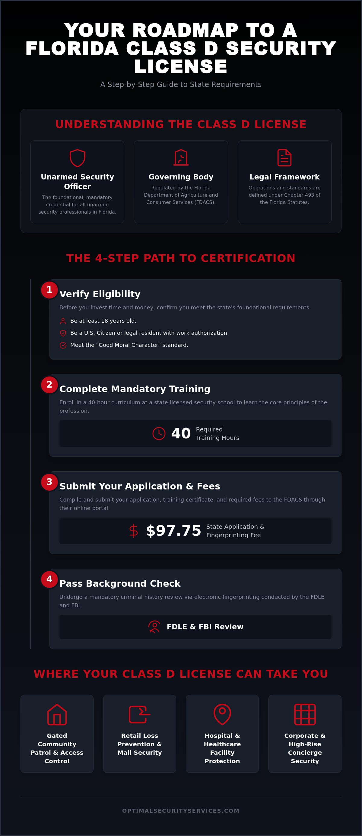 How to get security d license florida