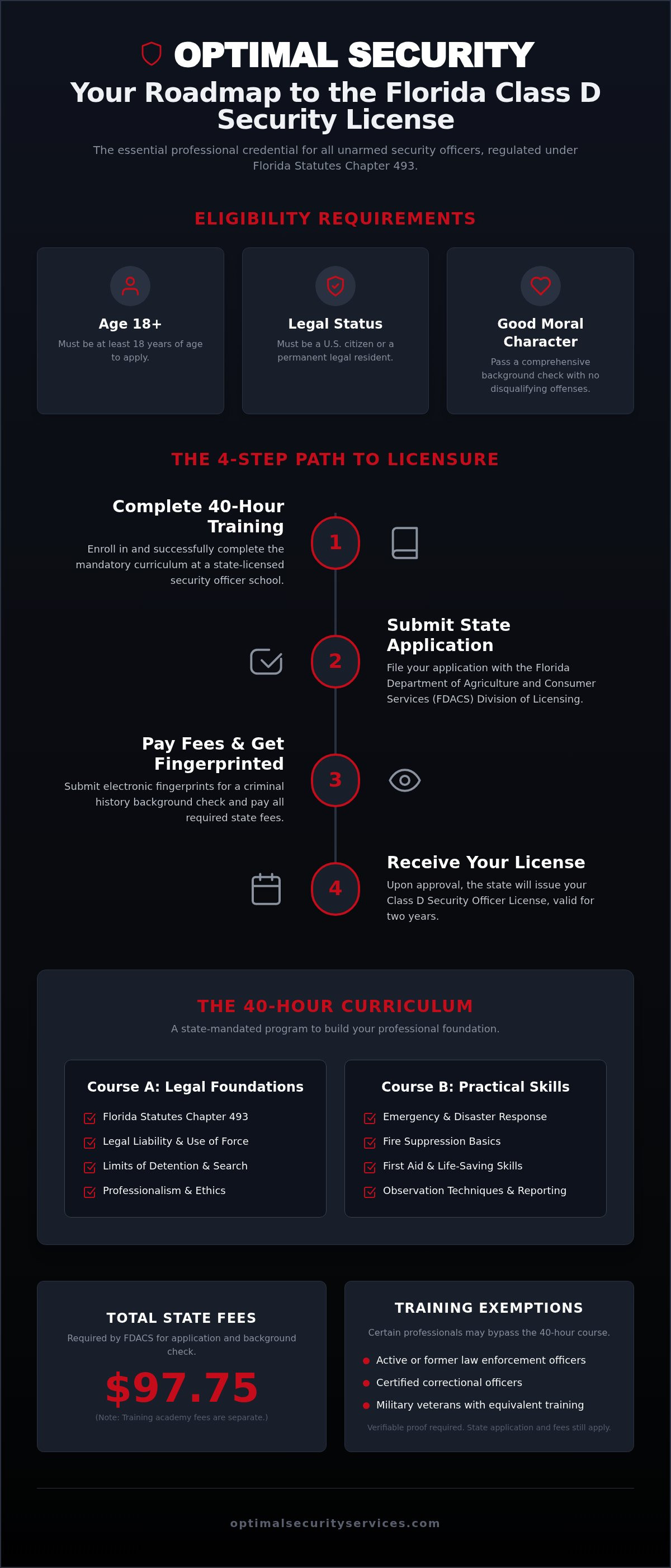 Security license training florida