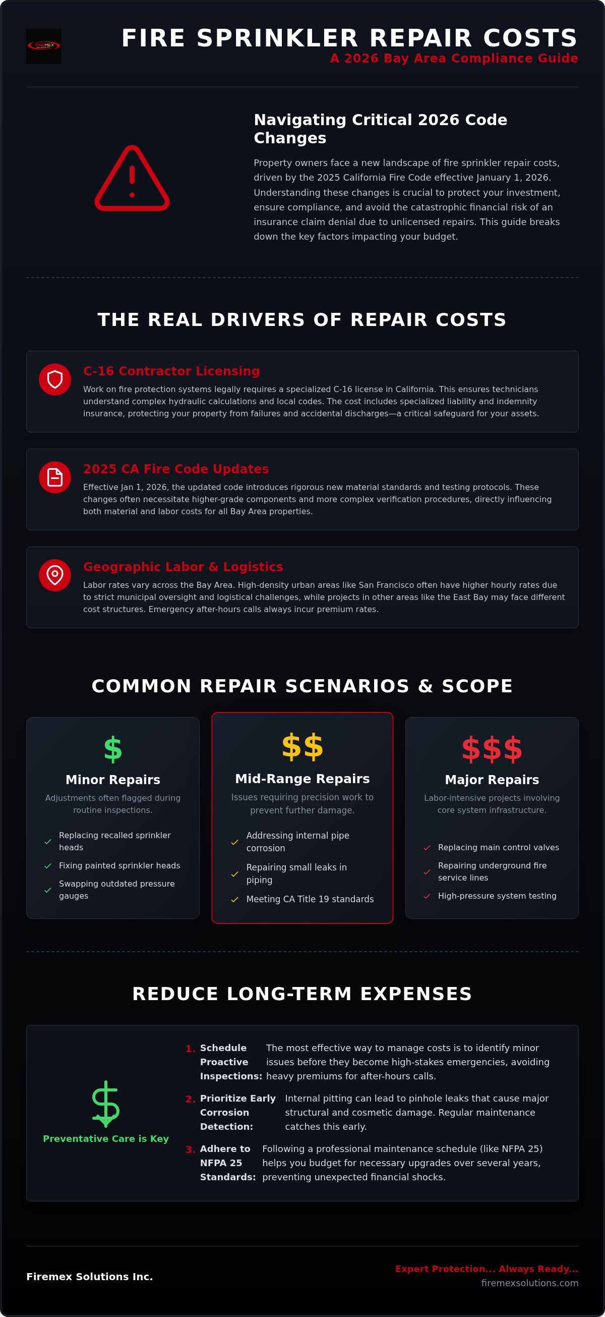 Fire sprinkler repair cost Bay Area
