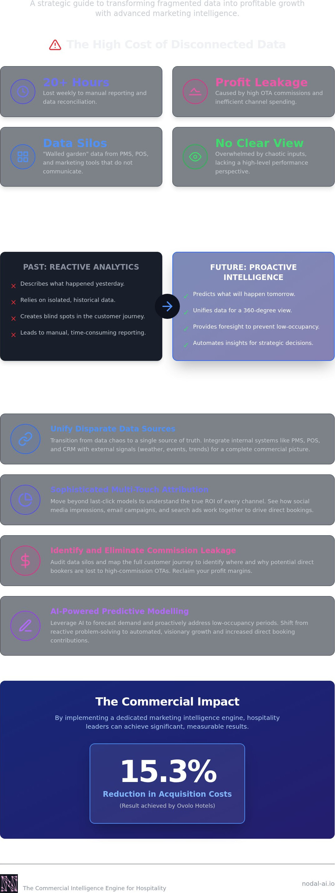 Marketing intelligence software