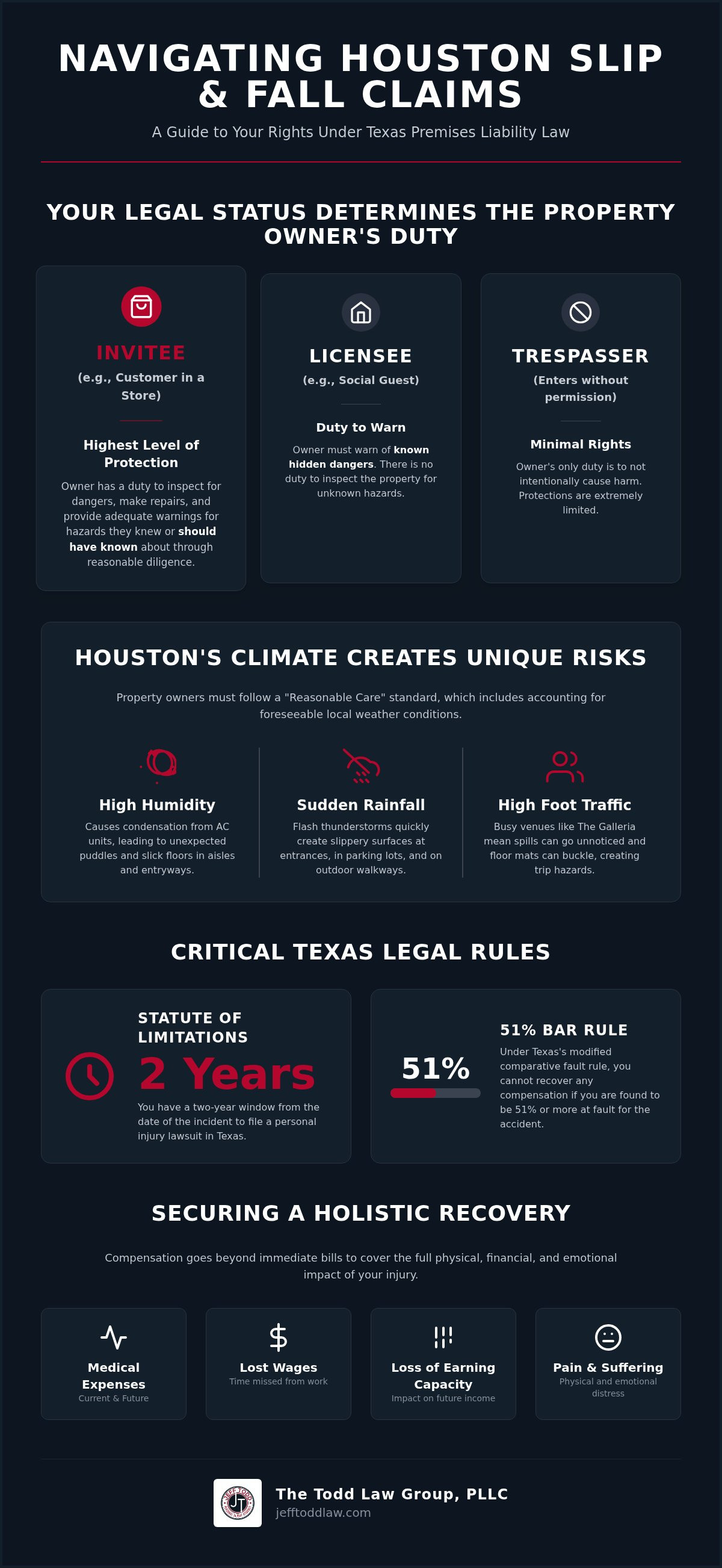 Slip and fall lawyer Houston