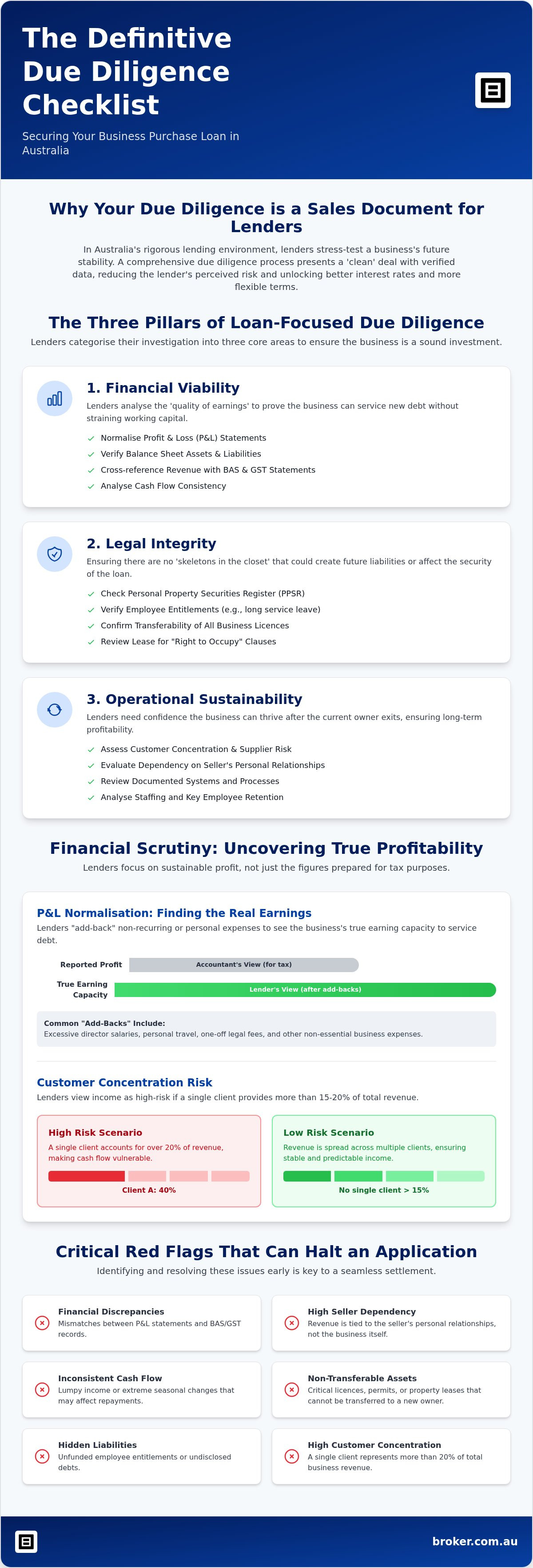 The Ultimate Due Diligence Checklist for a Business Purchase Loan in 2026