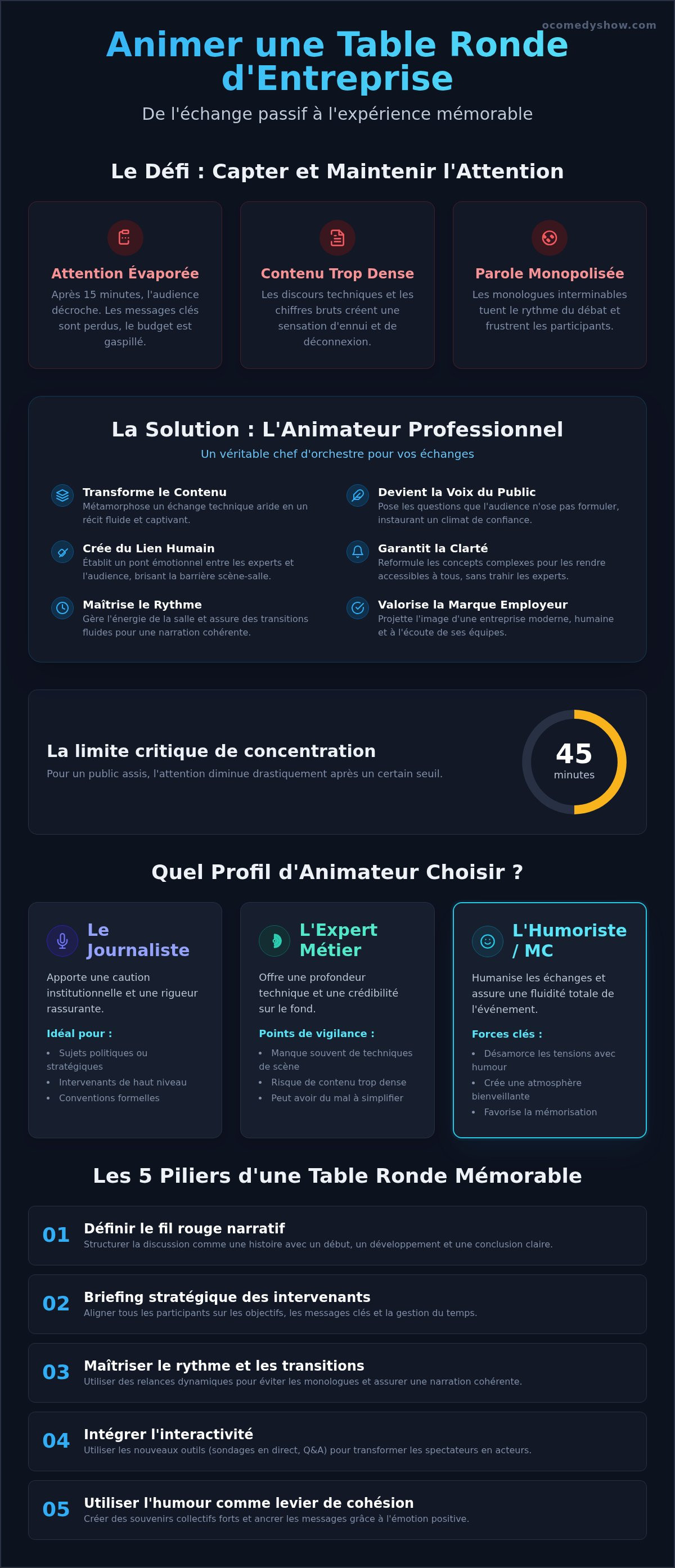 Animateur table ronde entreprise