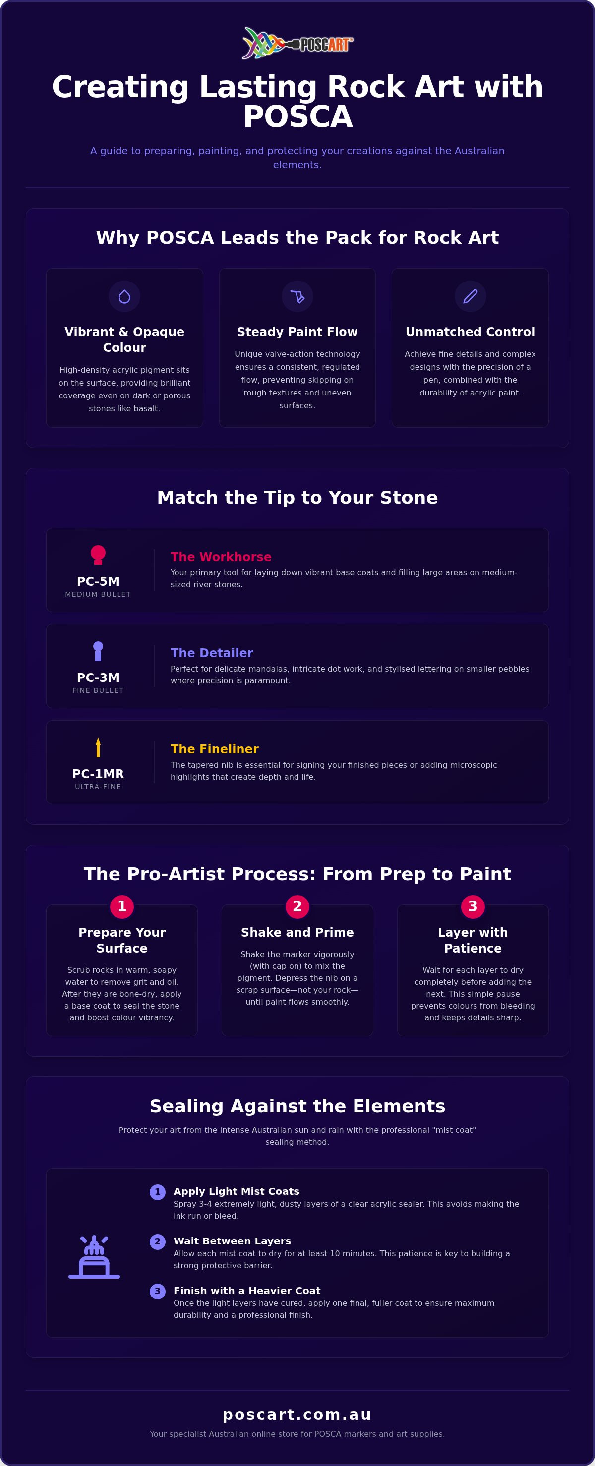 Posca rock painting ideas