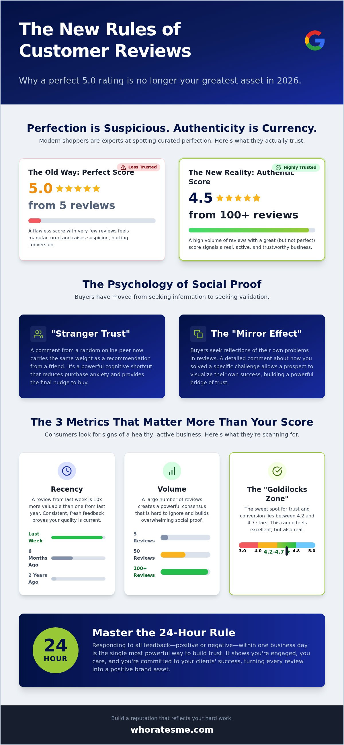 How customer reviews influence buying decisions