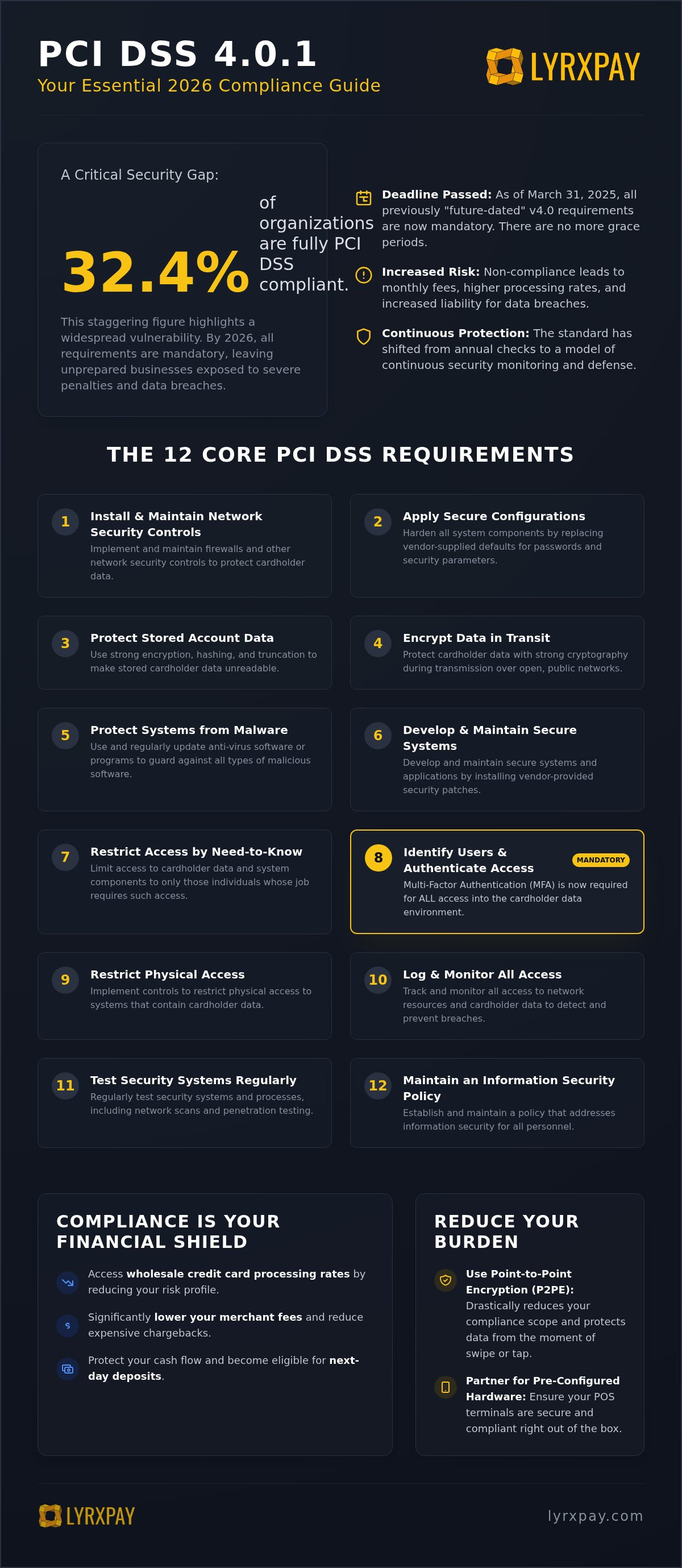 Is my business PCI compliant checklist 2026