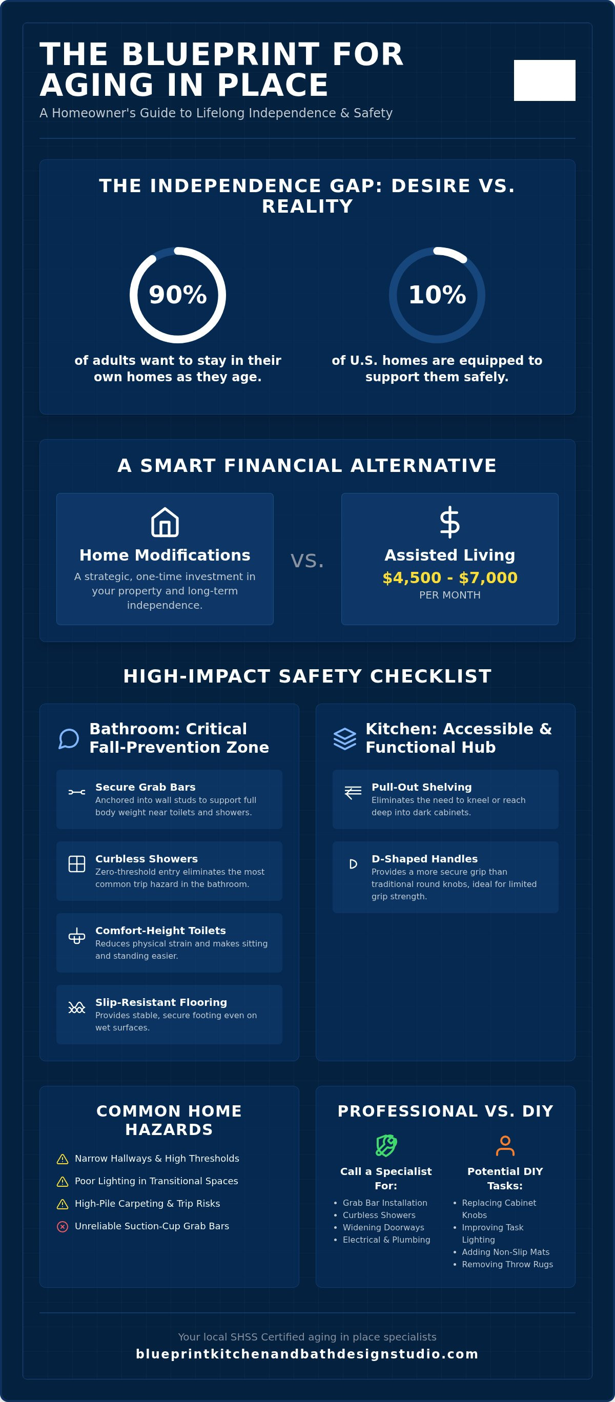 Aging in place checklist for homeowners