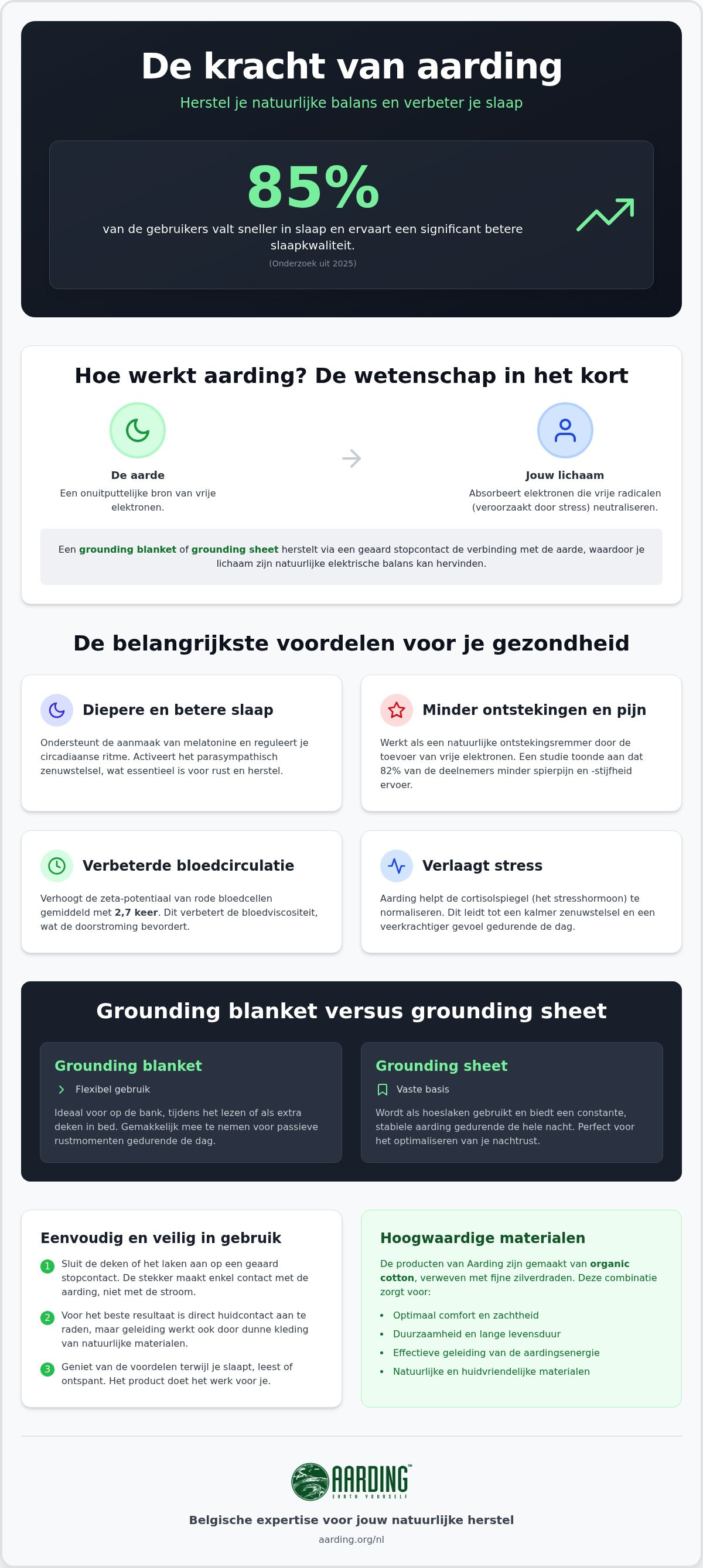 Voordelen van een aardingsdeken