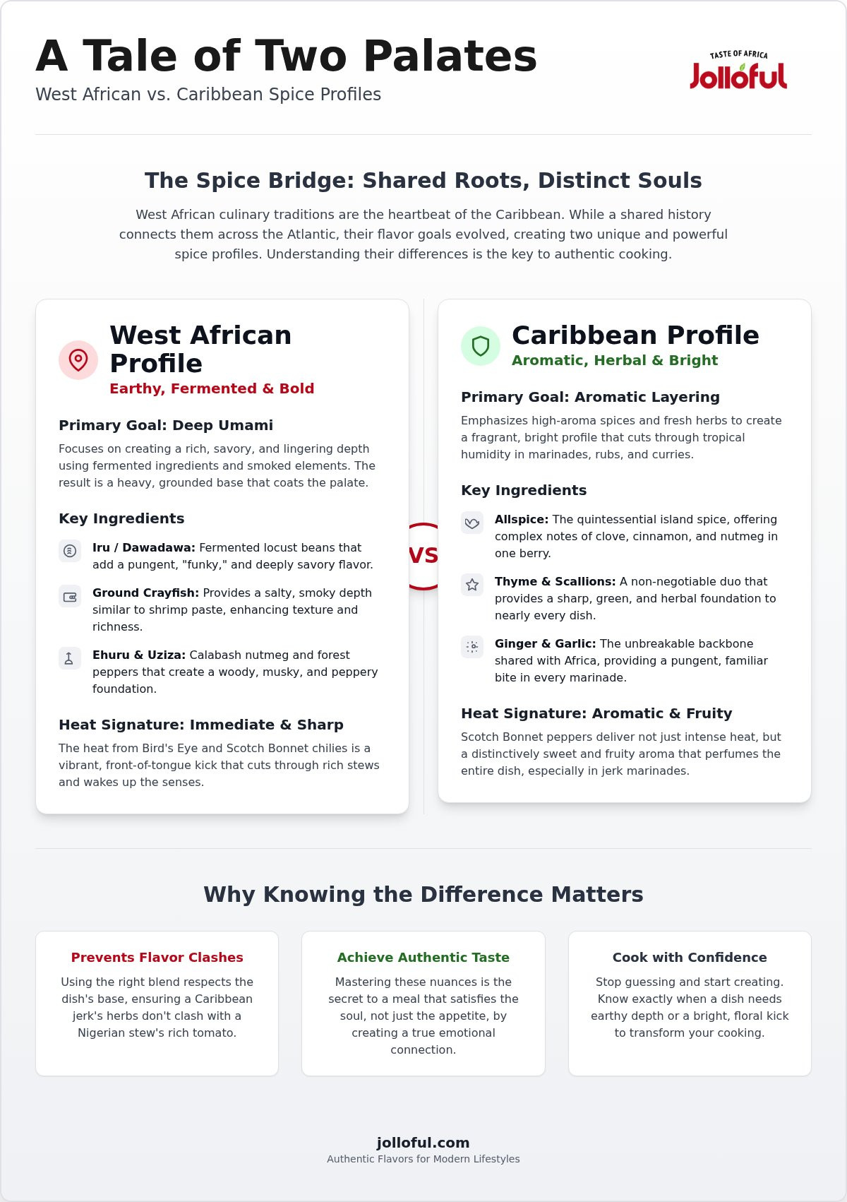 West African spice blends