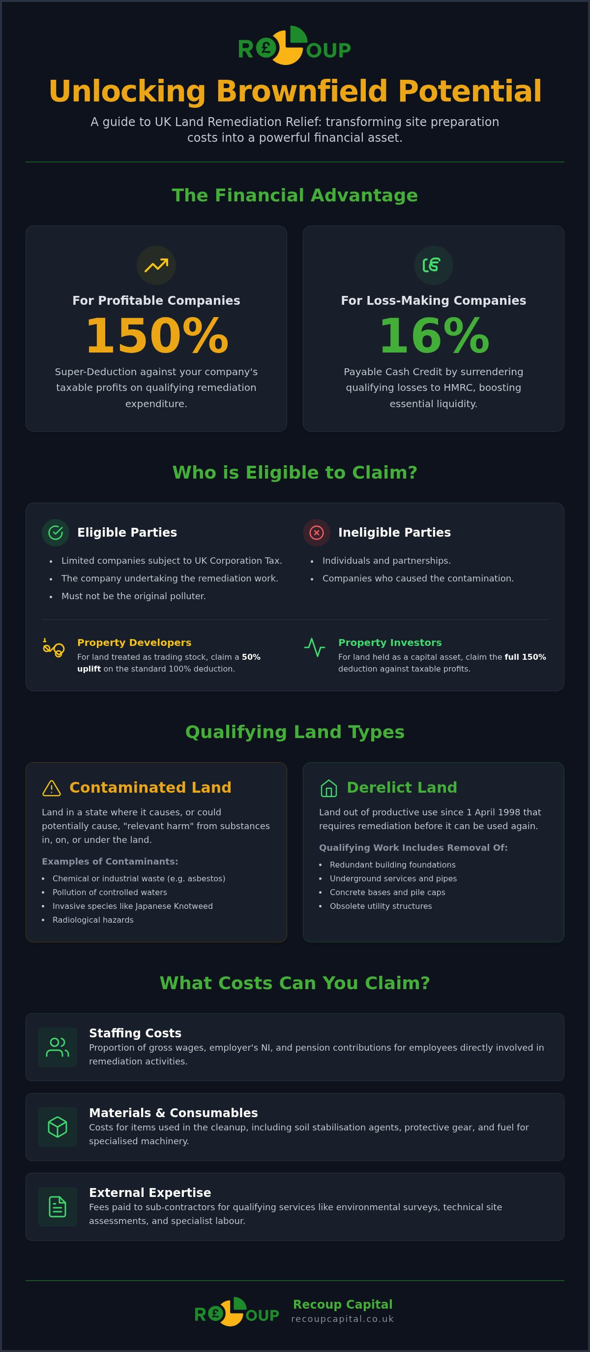 Land remediation
