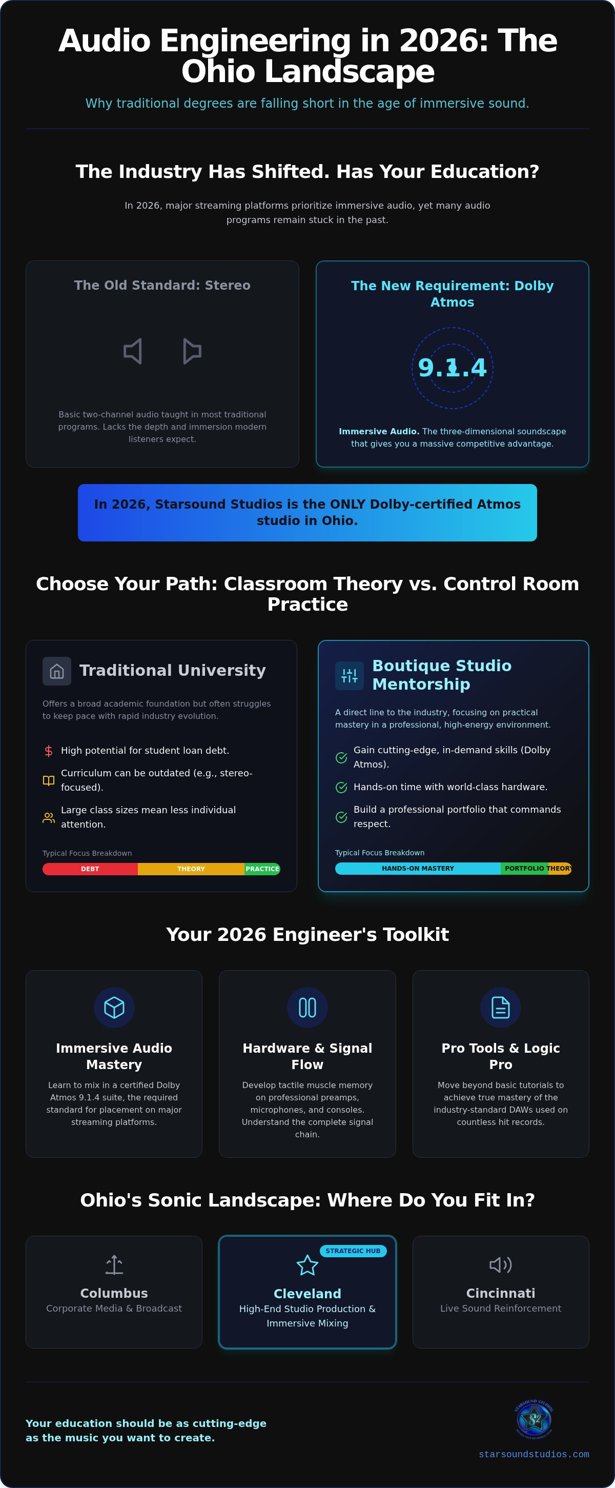 Pro tools classes cleveland