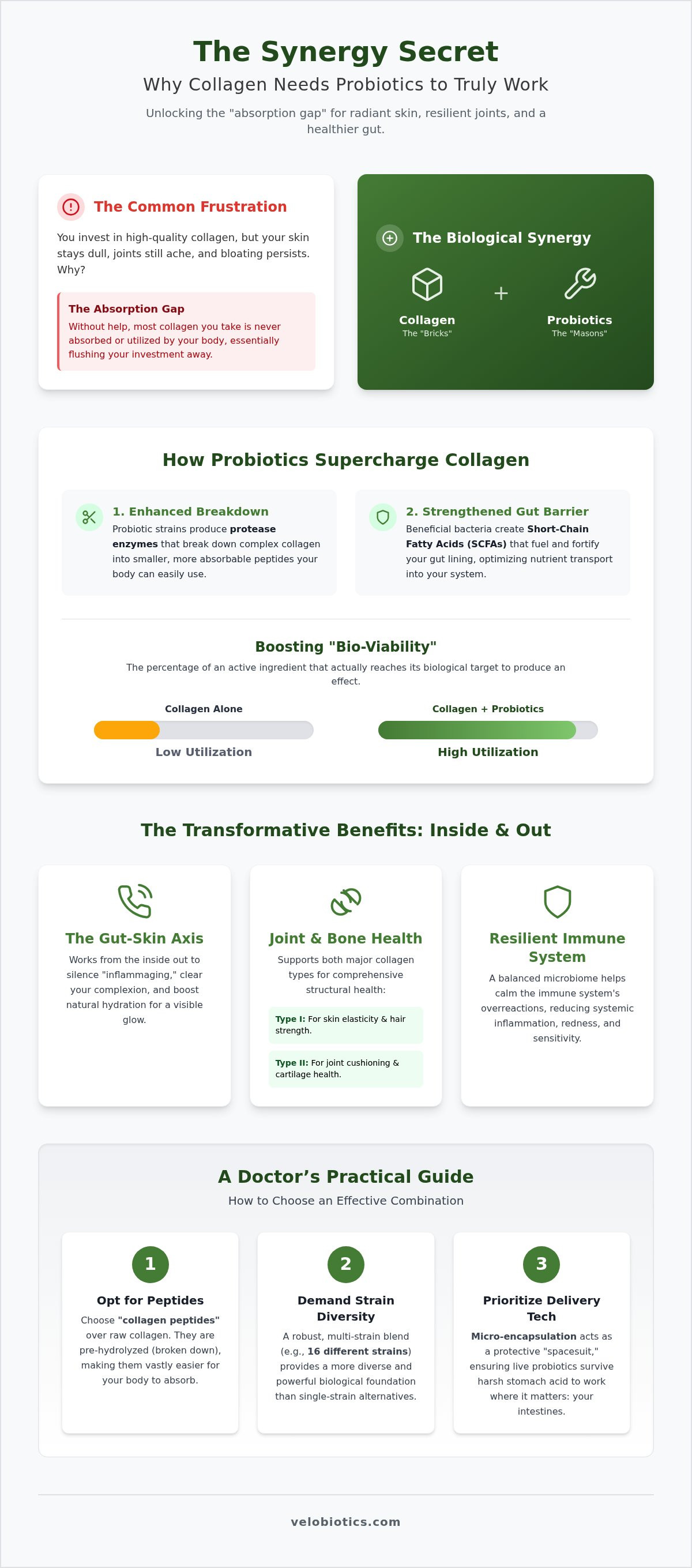 Benefits of collagen with probiotics