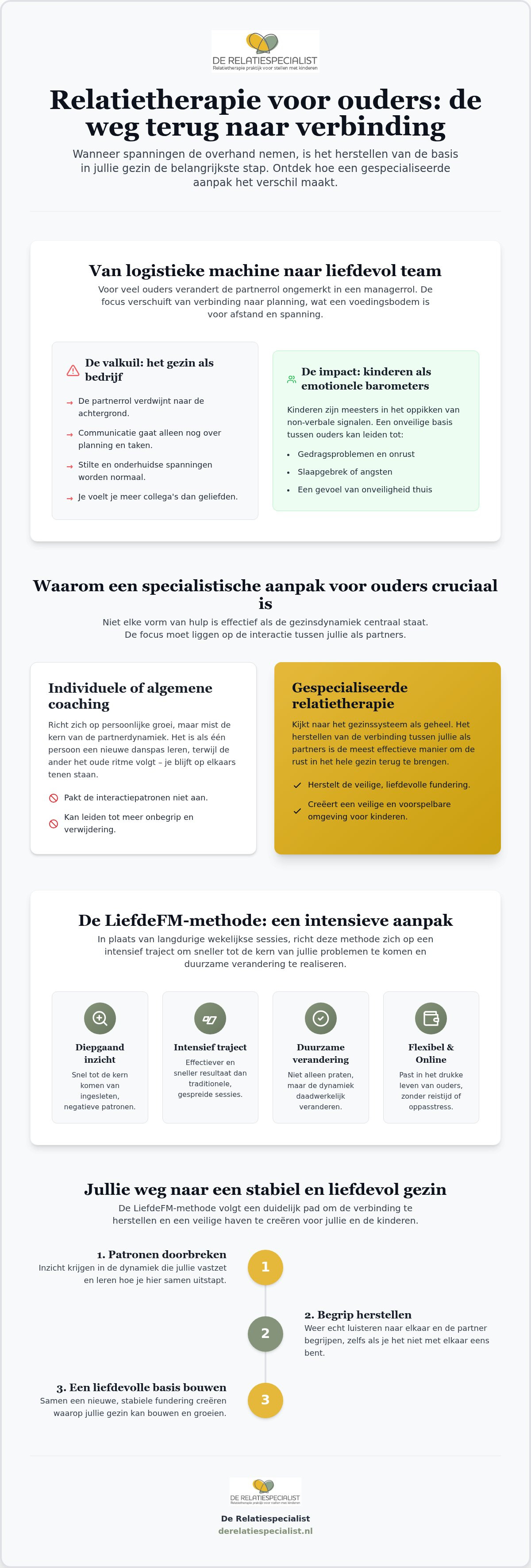 Relatietherapie den bosch