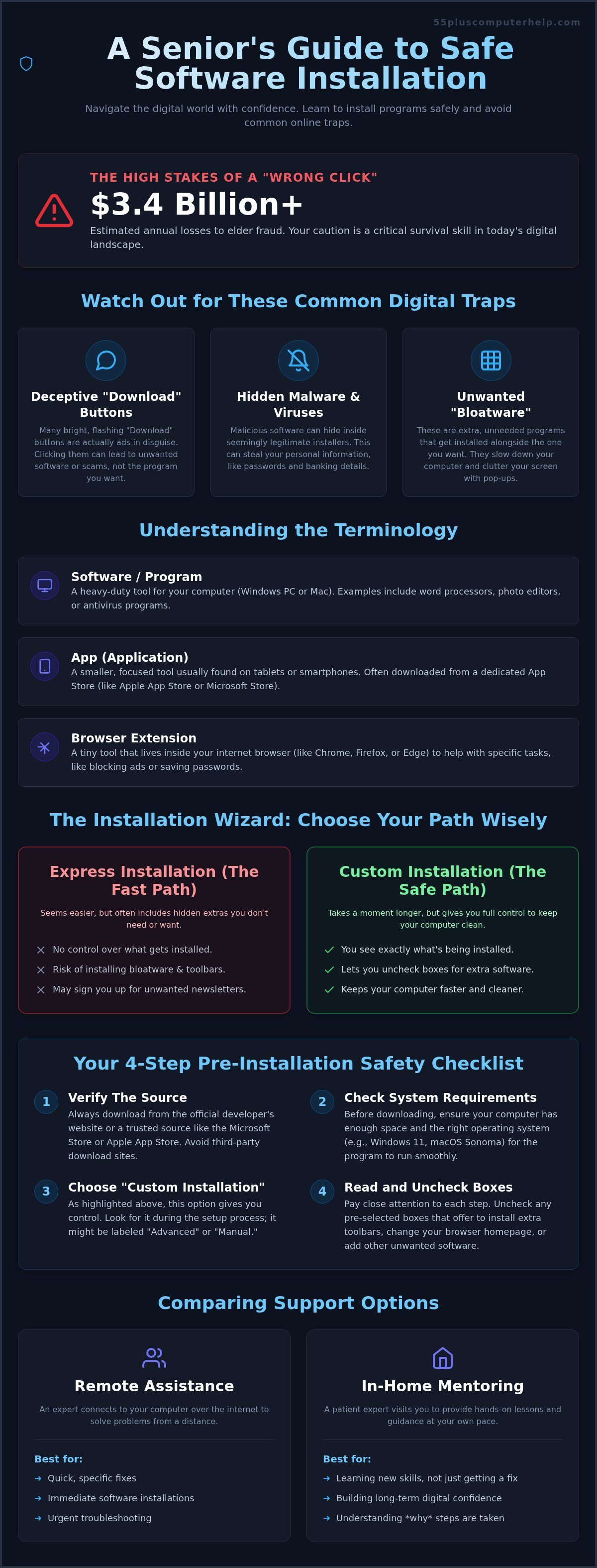 Software installation help for seniors