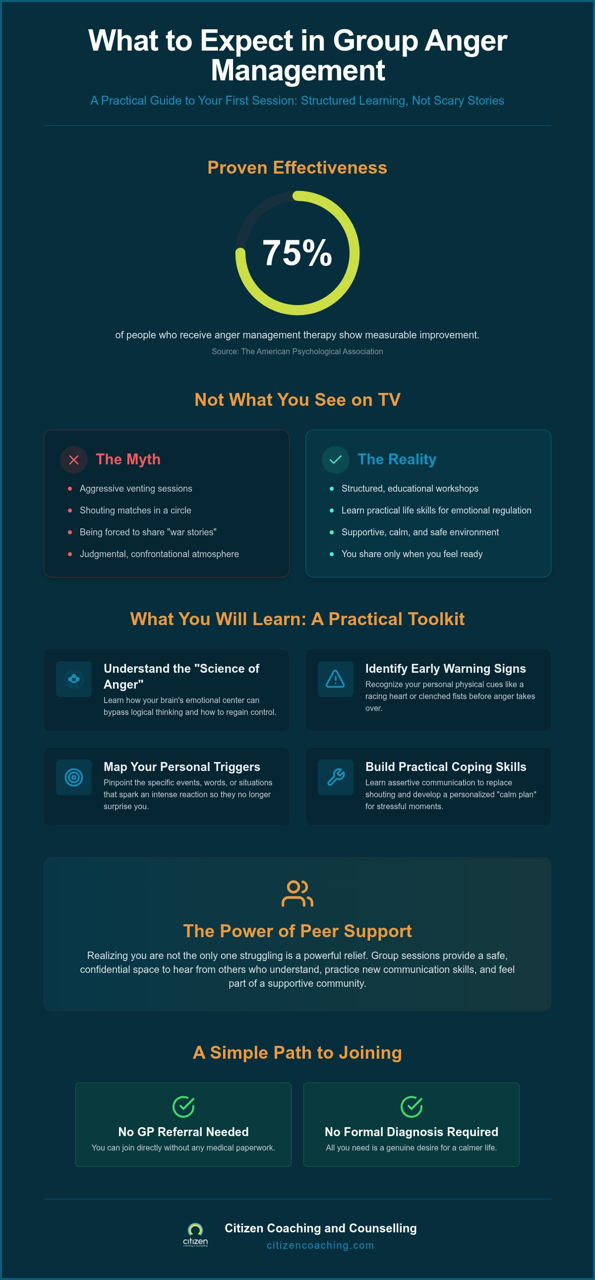 What to expect in group anger management