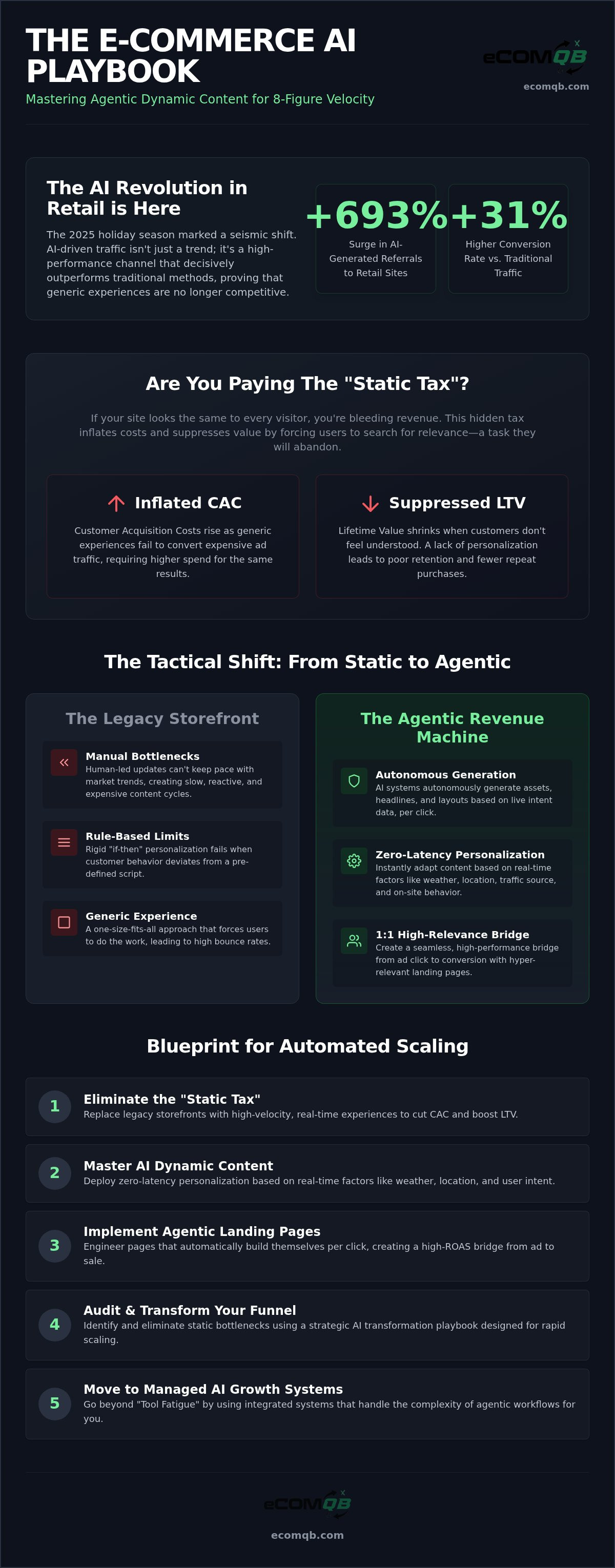 Ai powered dynamic content for ecommerce