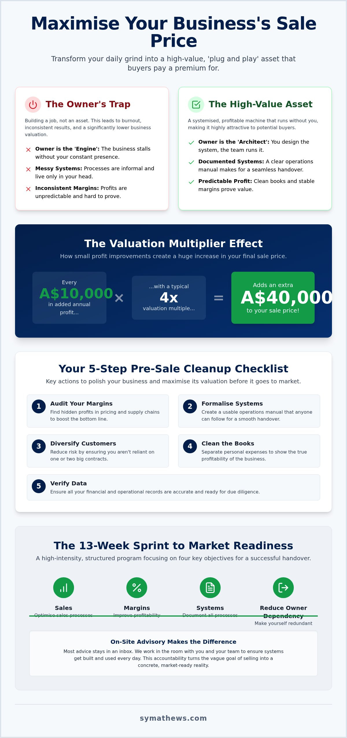 How to increase the value of my small business
