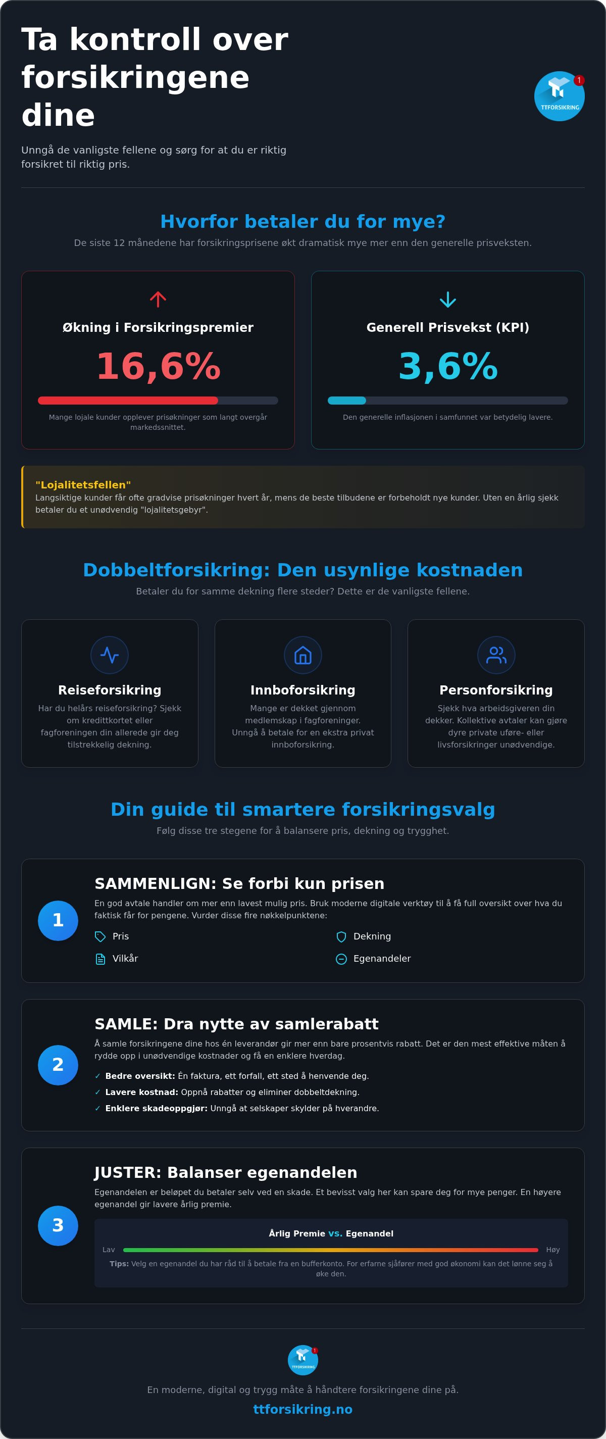 Samlerabatt forsikring