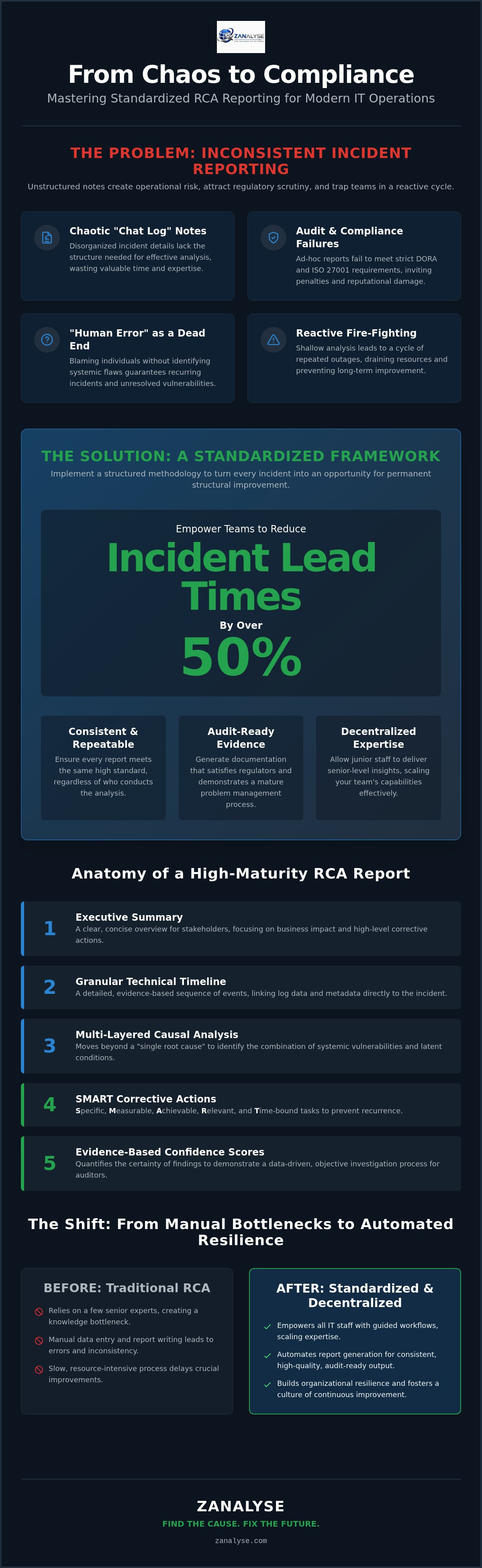 Standardized rca reporting