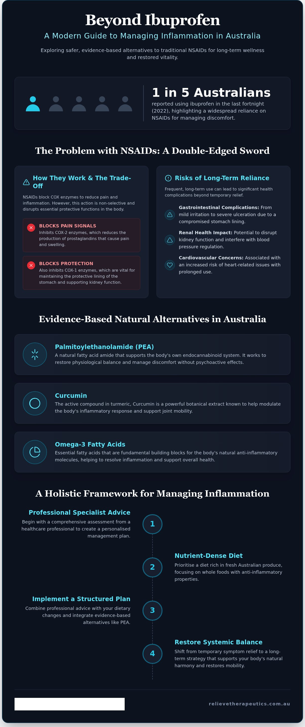 Alternatives to NSAIDs for inflammation Australia