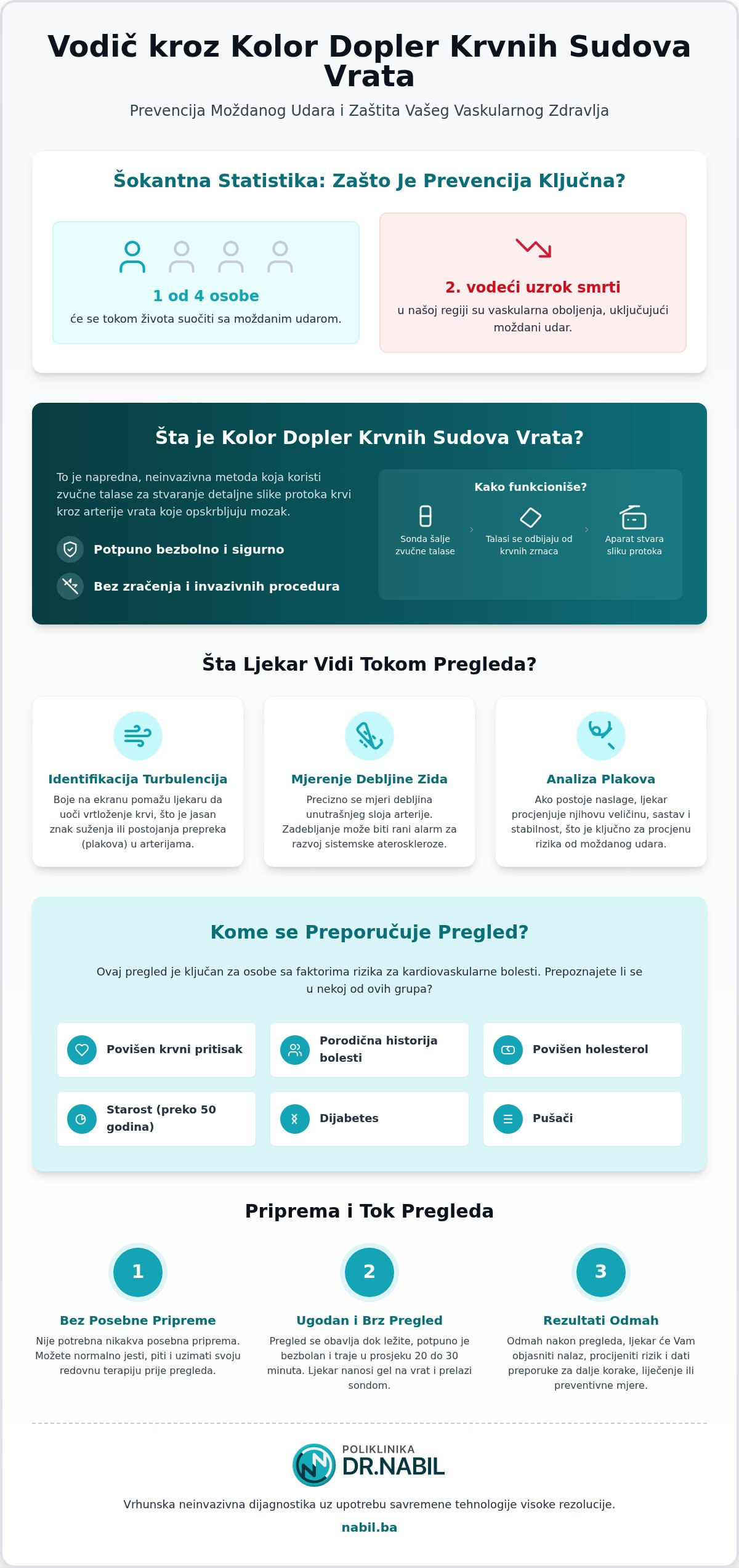 Dopler krvnih sudova vrata sarajevo