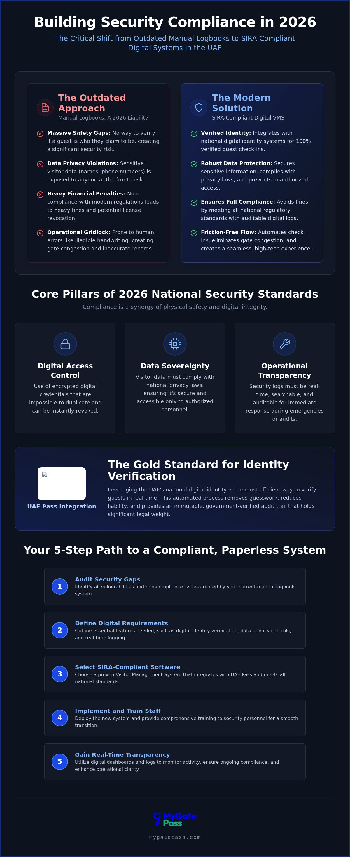 SIRA compliance software UAE