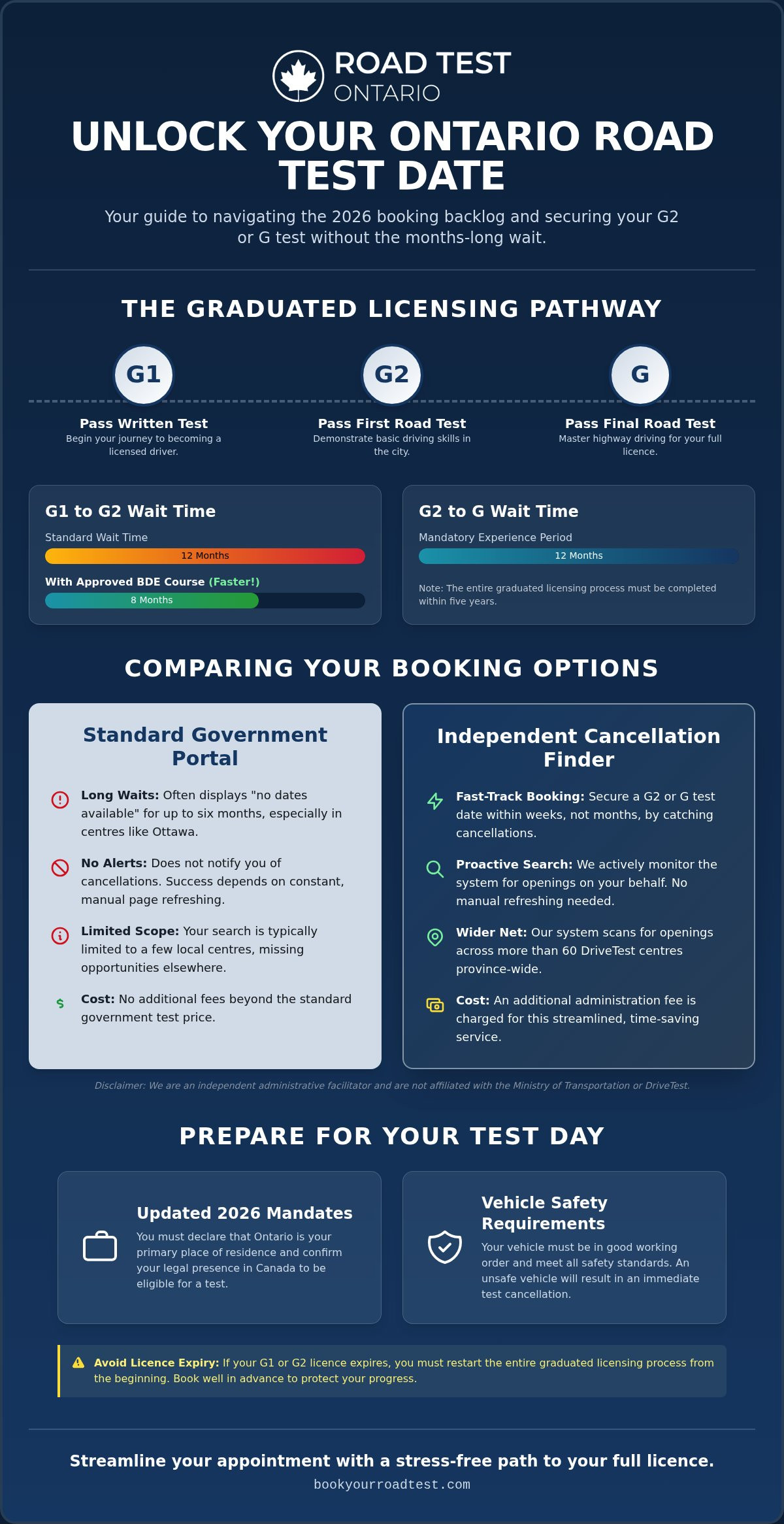 Book road test ottawa