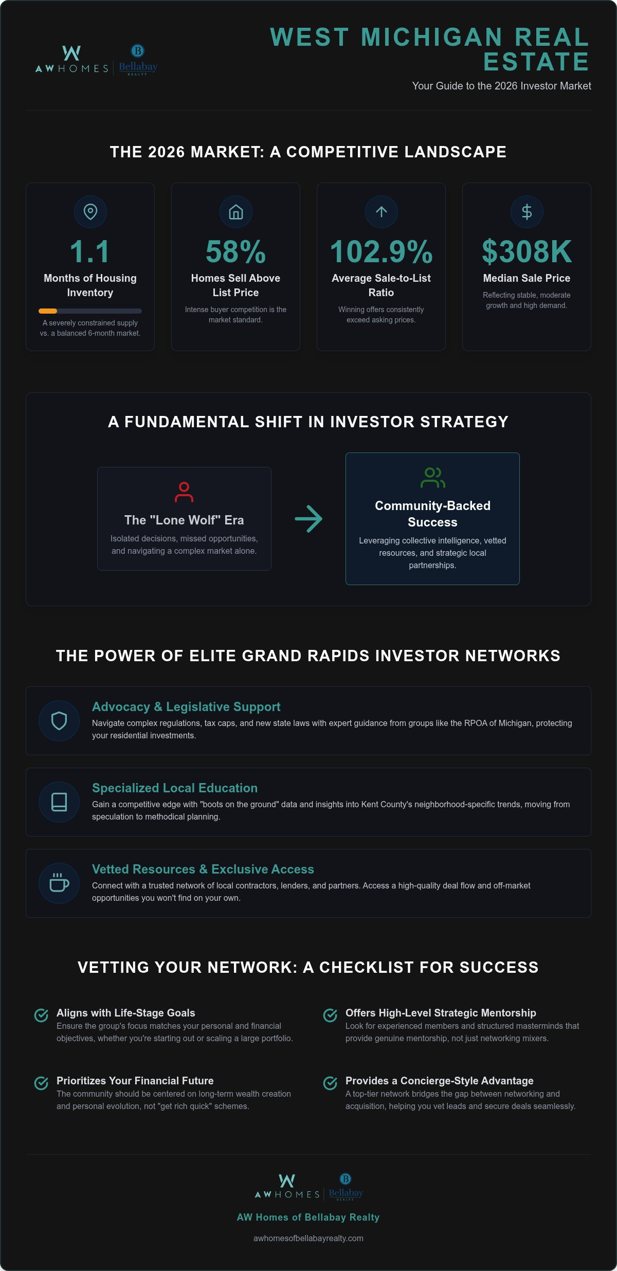 Grand Rapids real estate investor groups