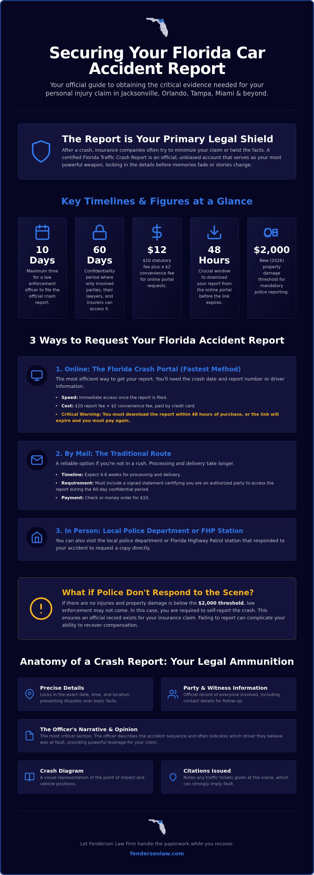 How to get a police report for a car accident in Florida