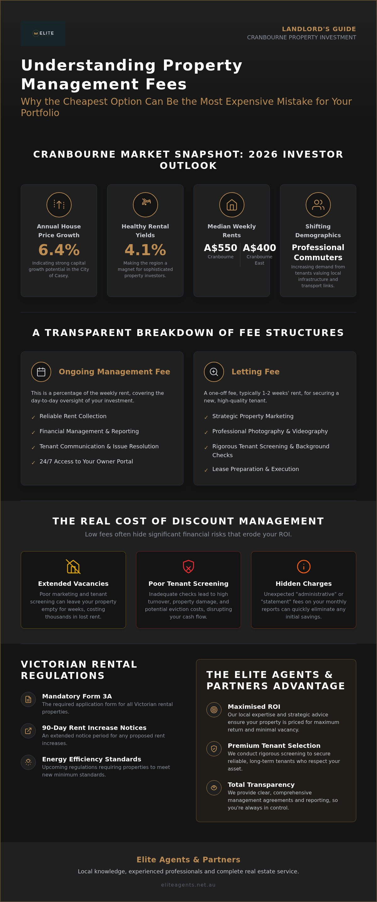 Property management fees Cranbourne