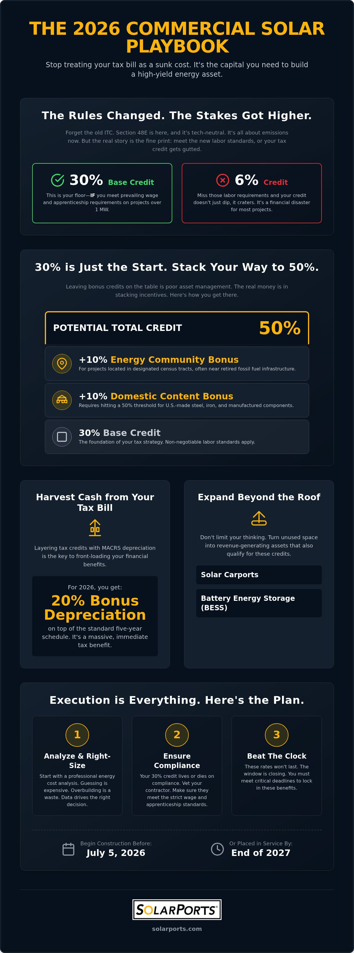 Commercial solar tax credits
