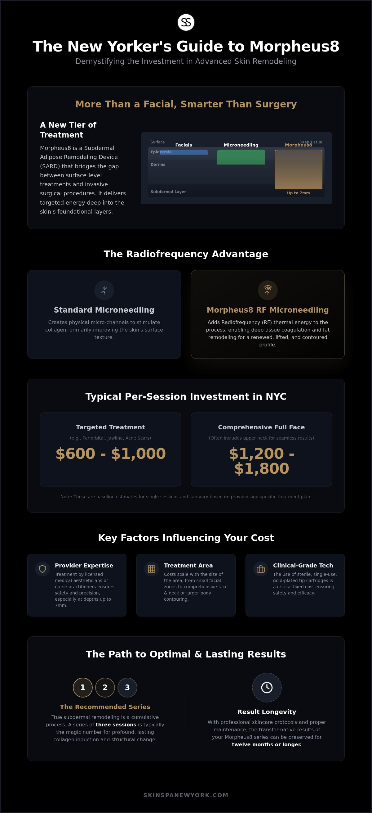 Morpheus8 cost nyc