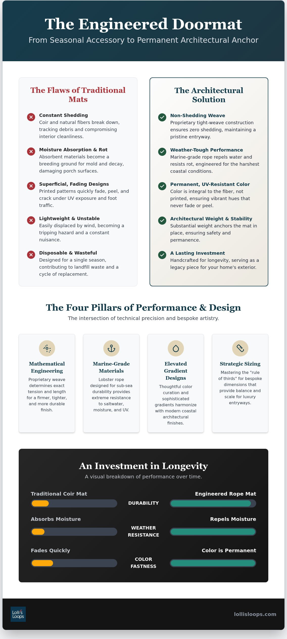 Striped doormat