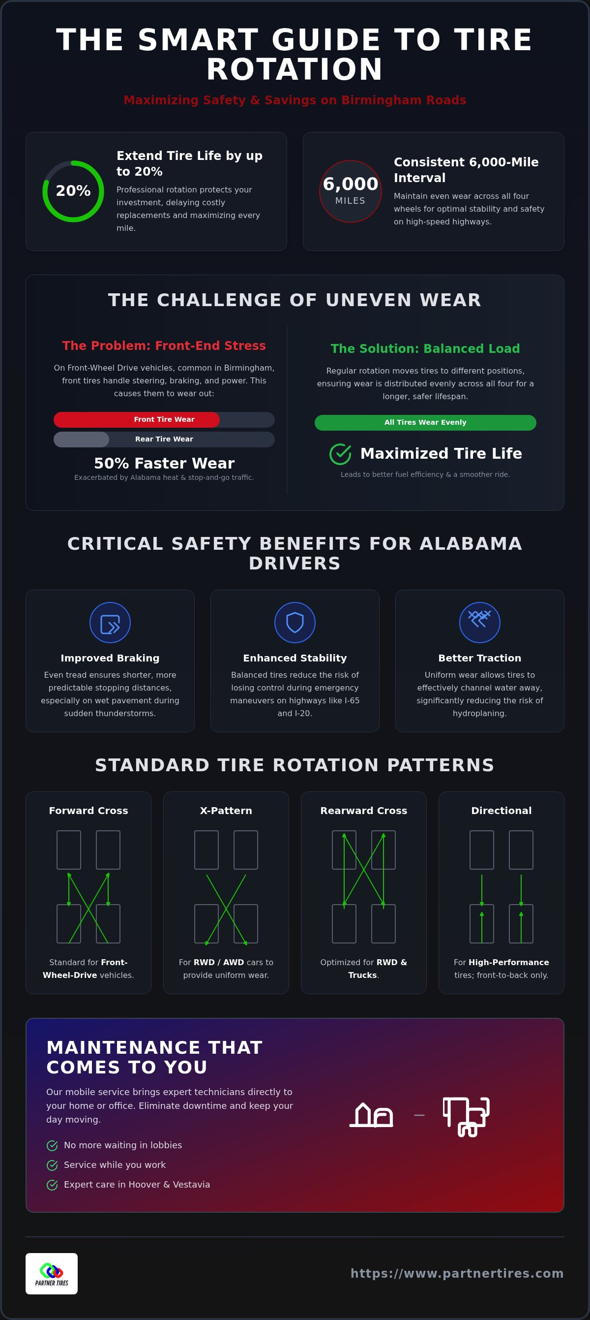 Tire rotation birmingham al